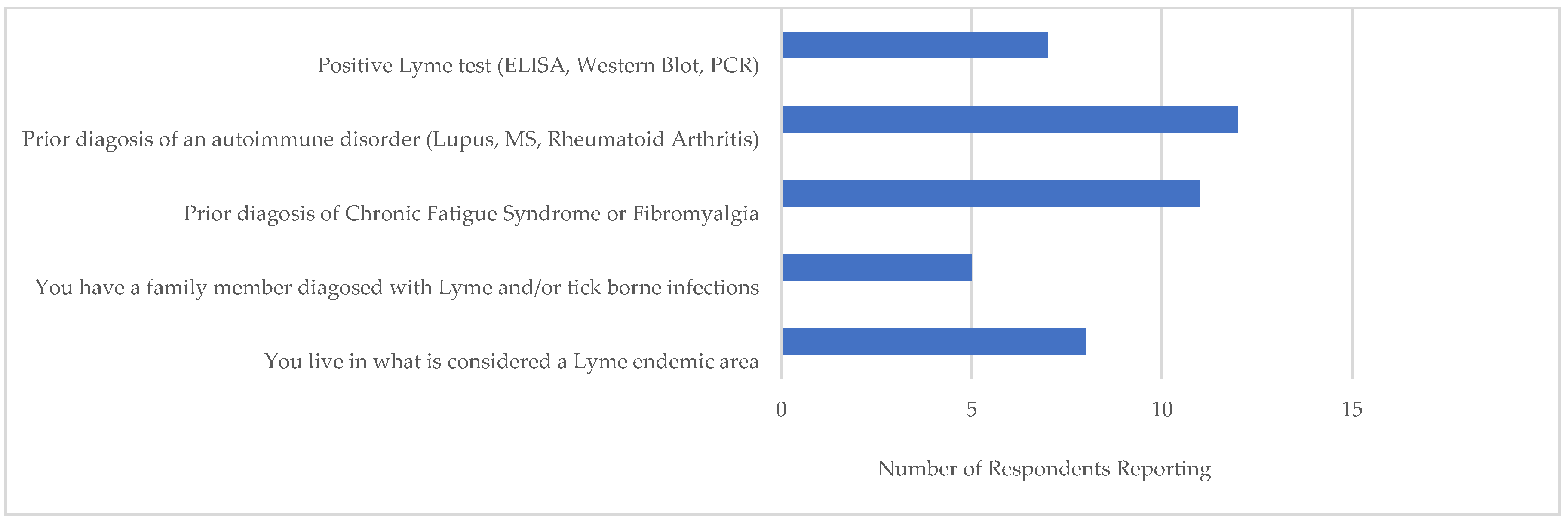 Zoonoticdis 02 00011 g004 550