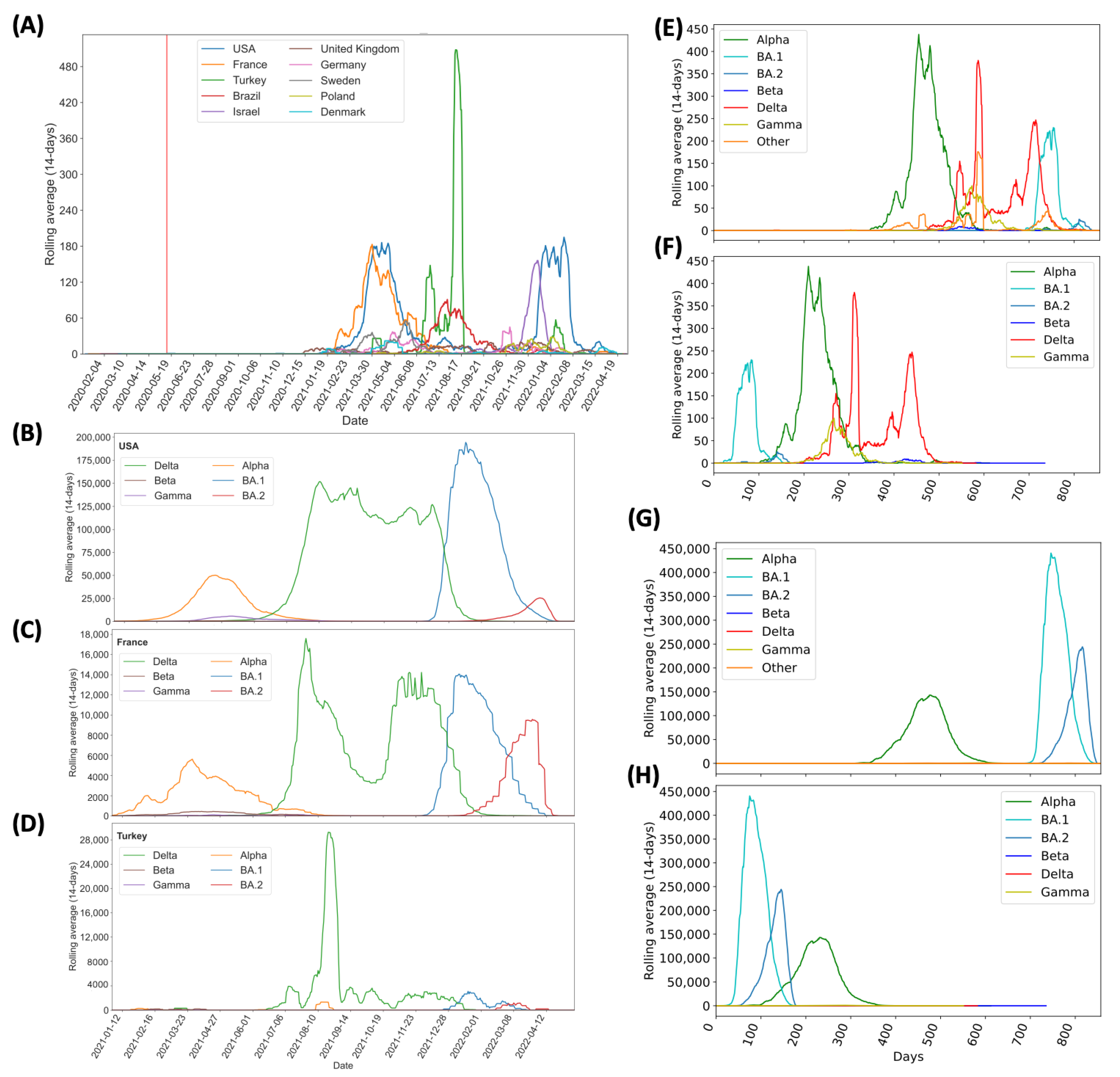 Zoonoticdis 02 00014 g004