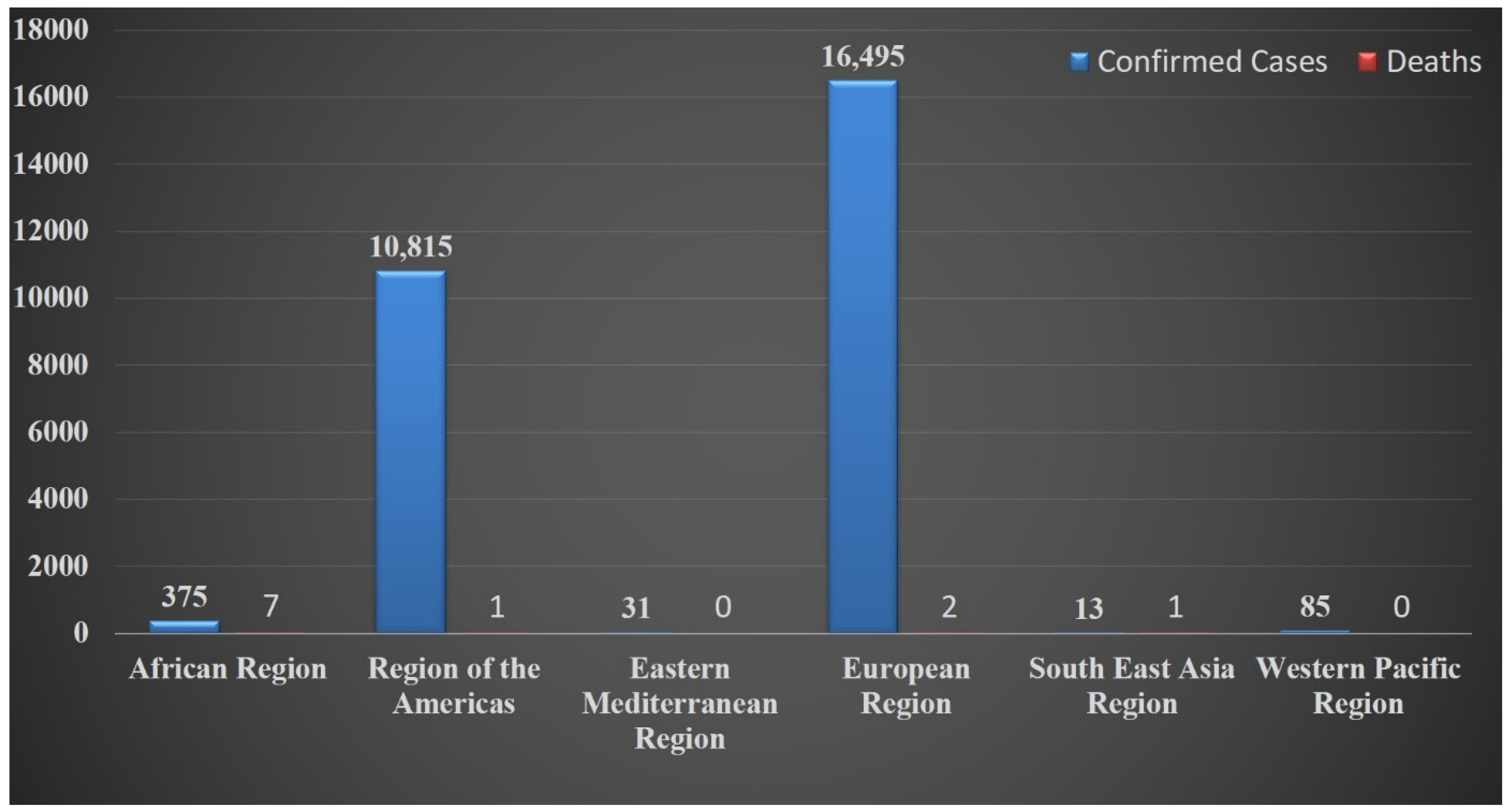 Zoonoticdis 02 00019 g003 Zoonoticdis 02 00019 g003