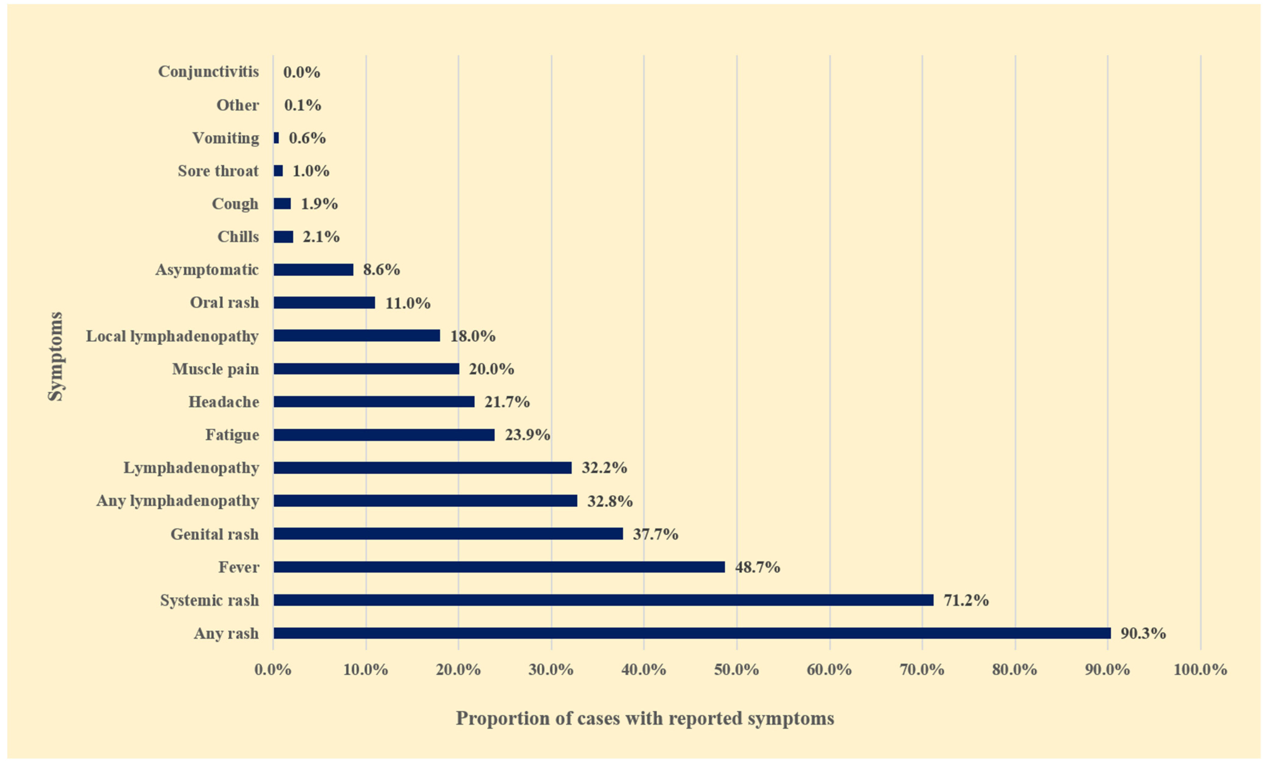 Zoonoticdis 02 00019 g007 Zoonoticdis 02 00019 g007