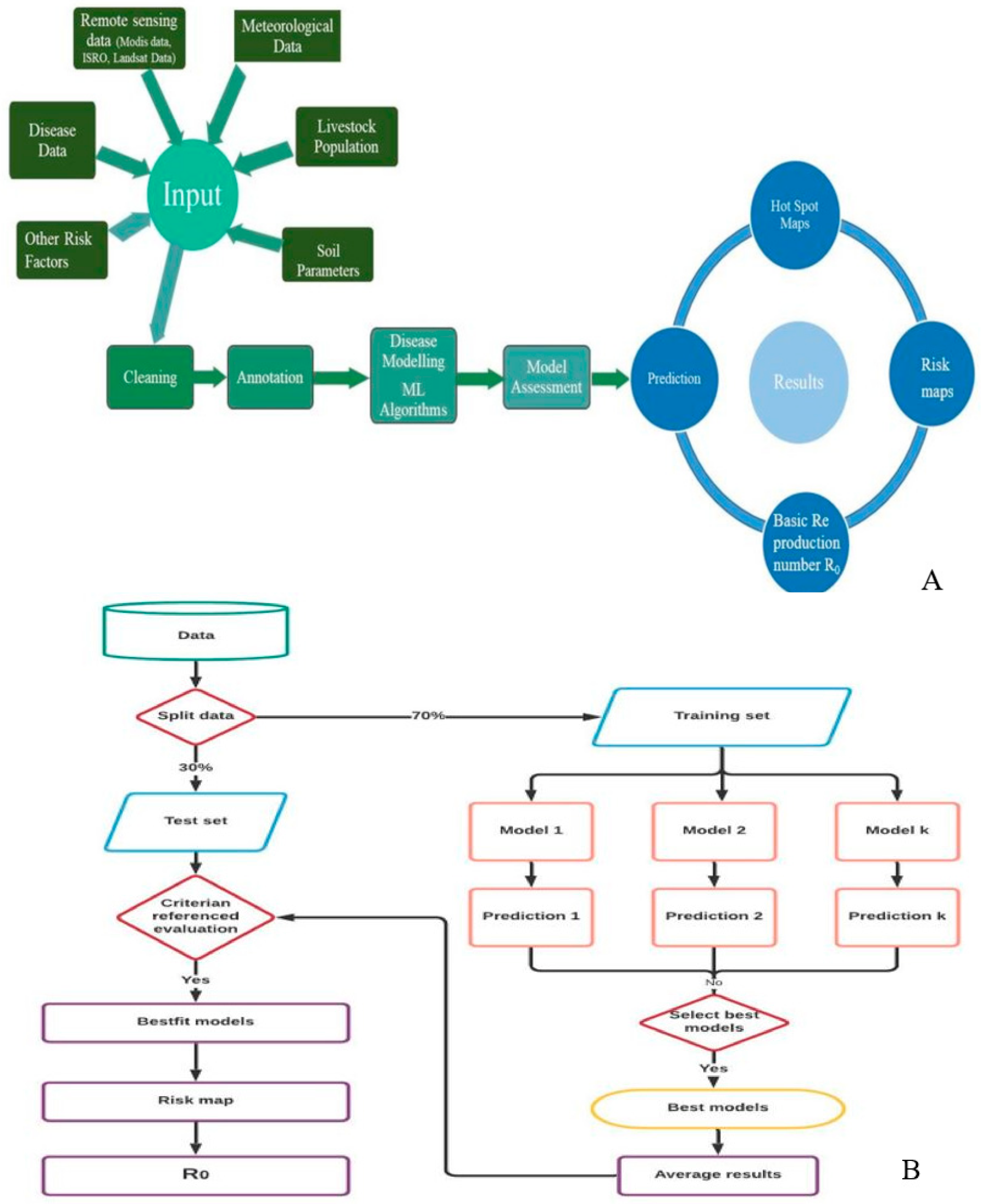 Zoonoticdis 02 00022 g001 Zoonoticdis 02 00022 g001