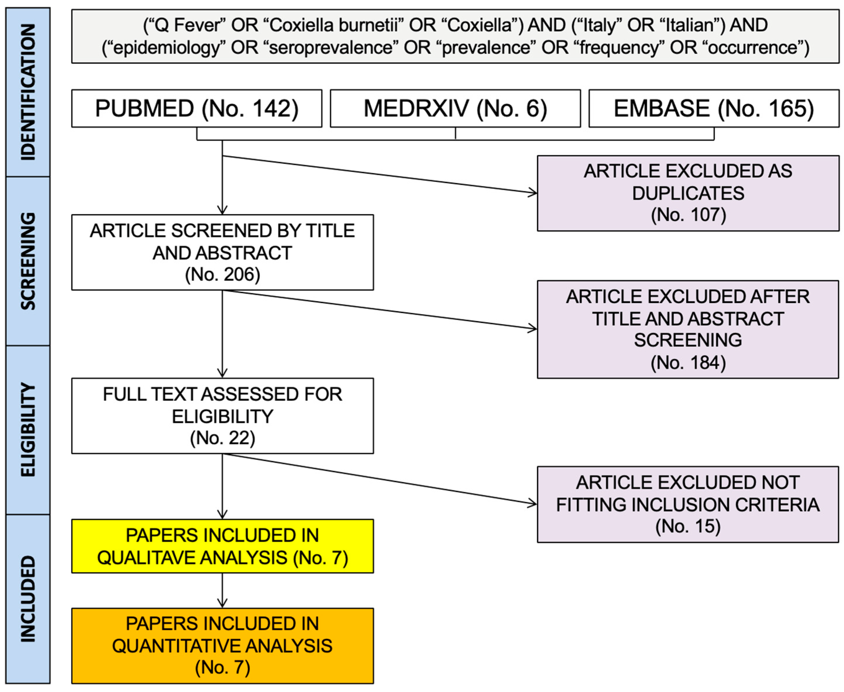 Zoonoticdis 03 00005 g001 Zoonoticdis 03 00005 g001