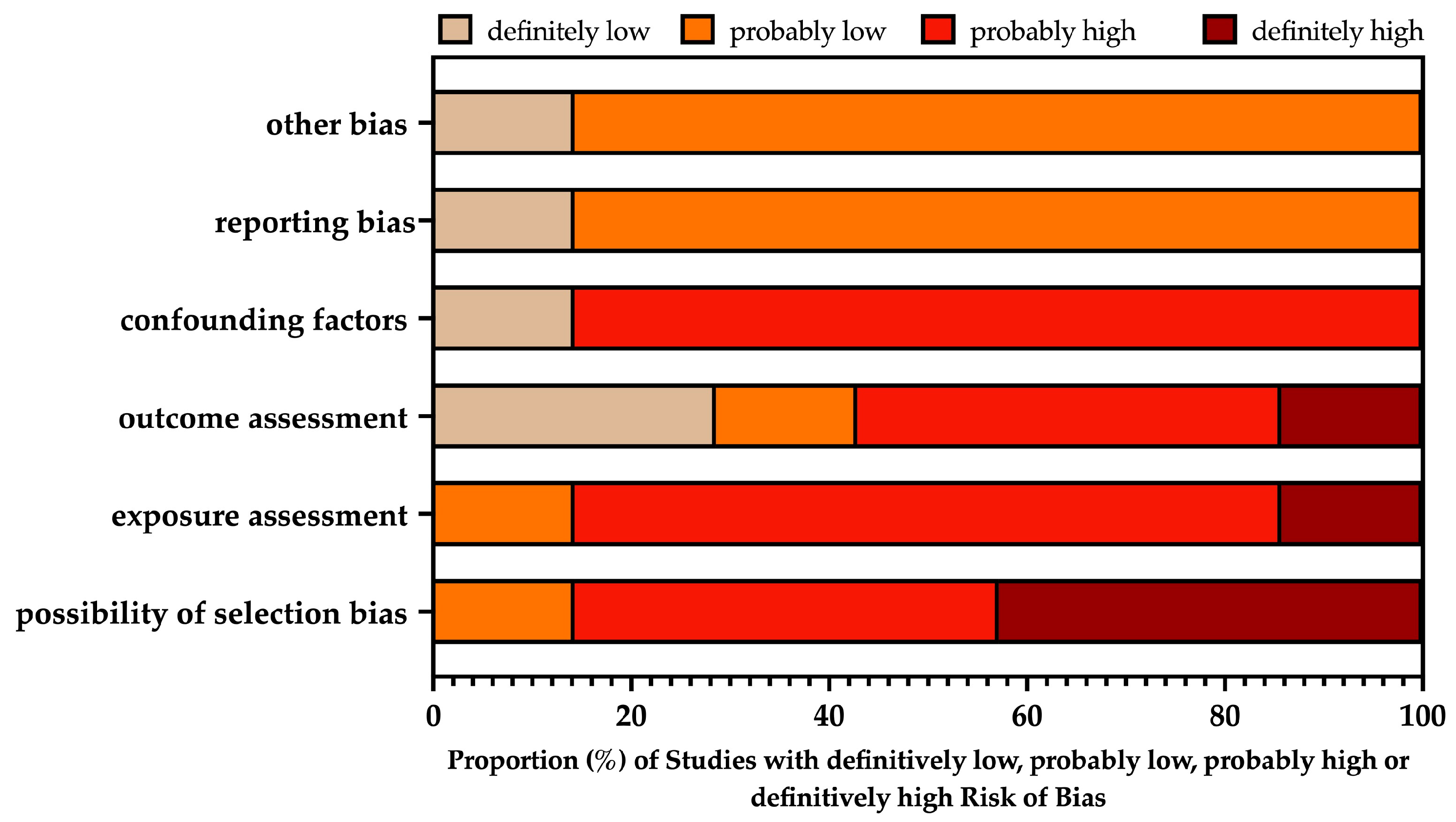 Zoonoticdis 03 00005 g002 Zoonoticdis 03 00005 g002