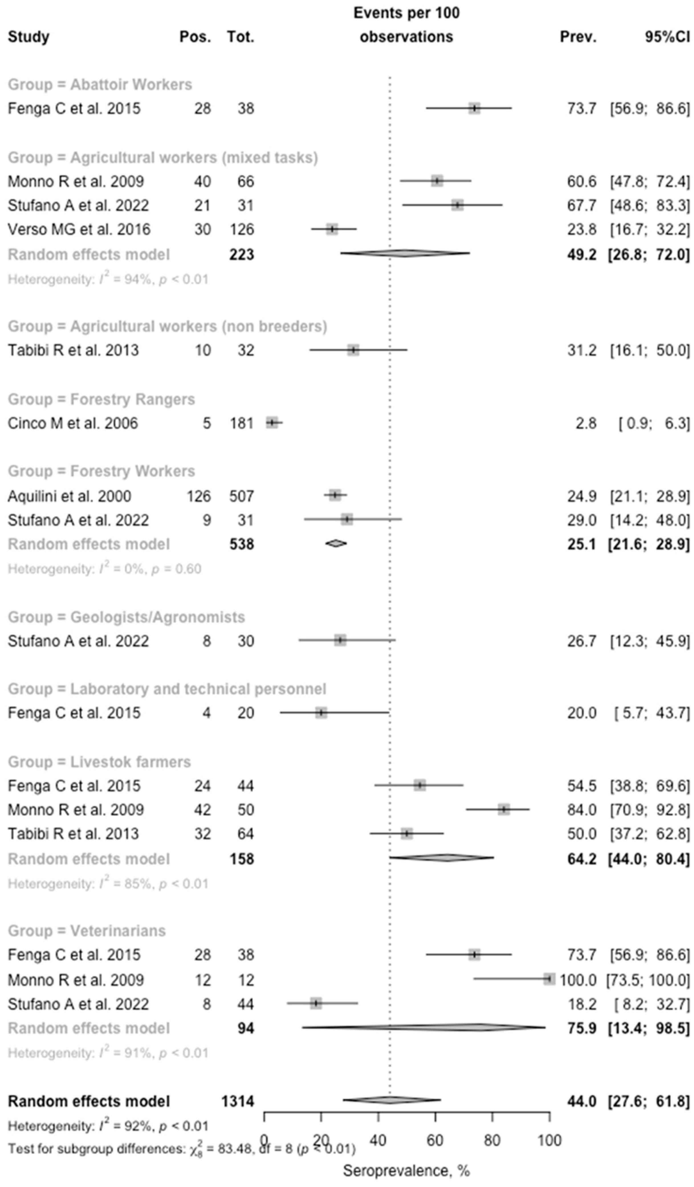 Zoonoticdis 03 00005 g003 Zoonoticdis 03 00005 g003