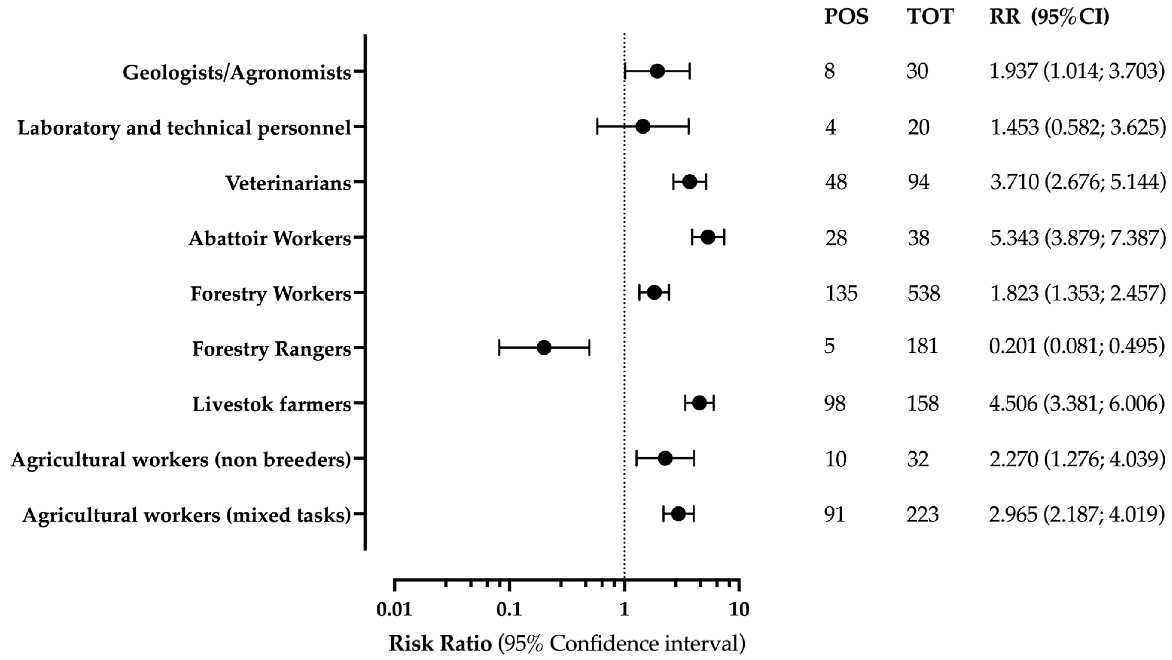 Zoonoticdis 03 00005 g004 Zoonoticdis 03 00005 g004