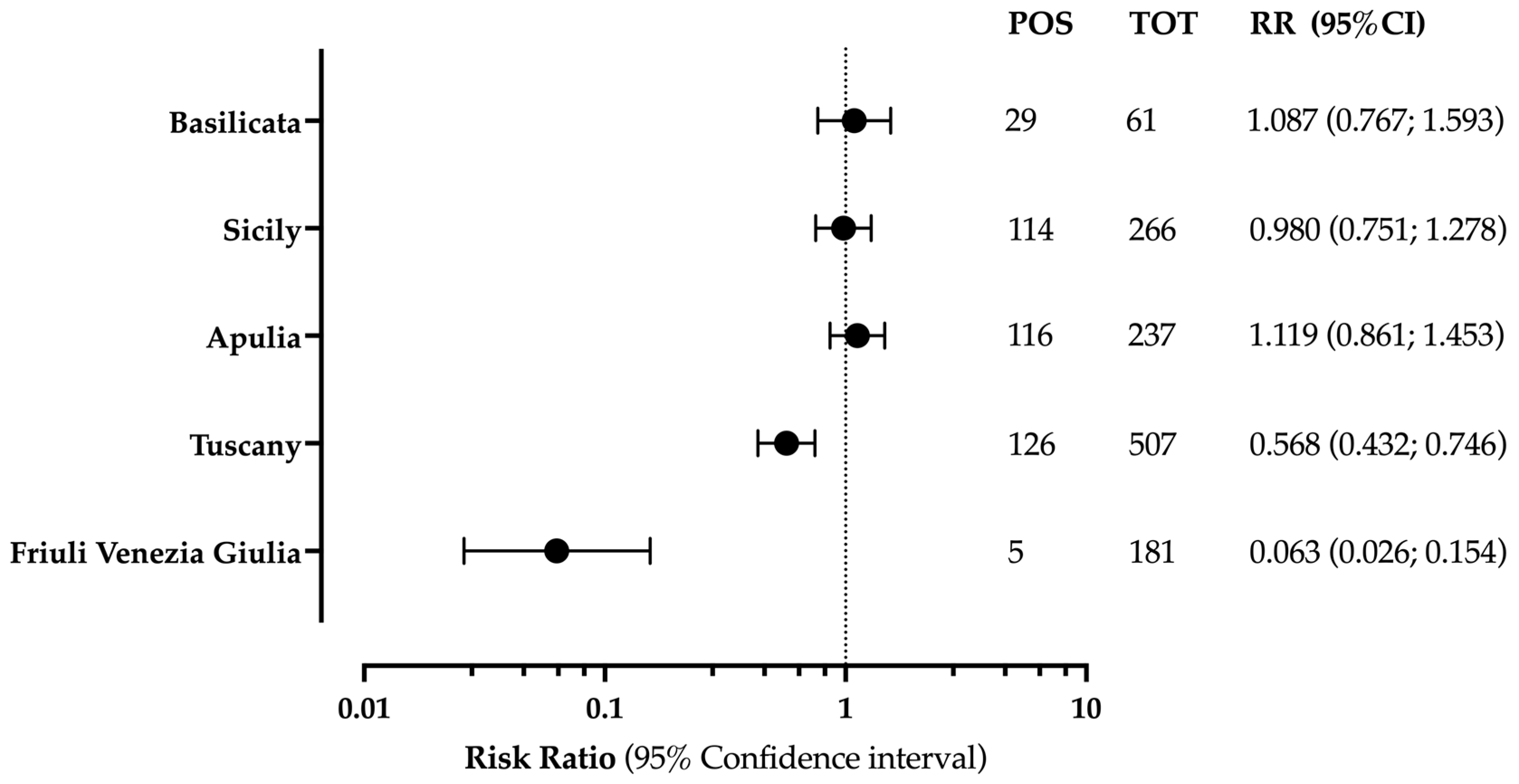 Zoonoticdis 03 00005 g005 Zoonoticdis 03 00005 g005