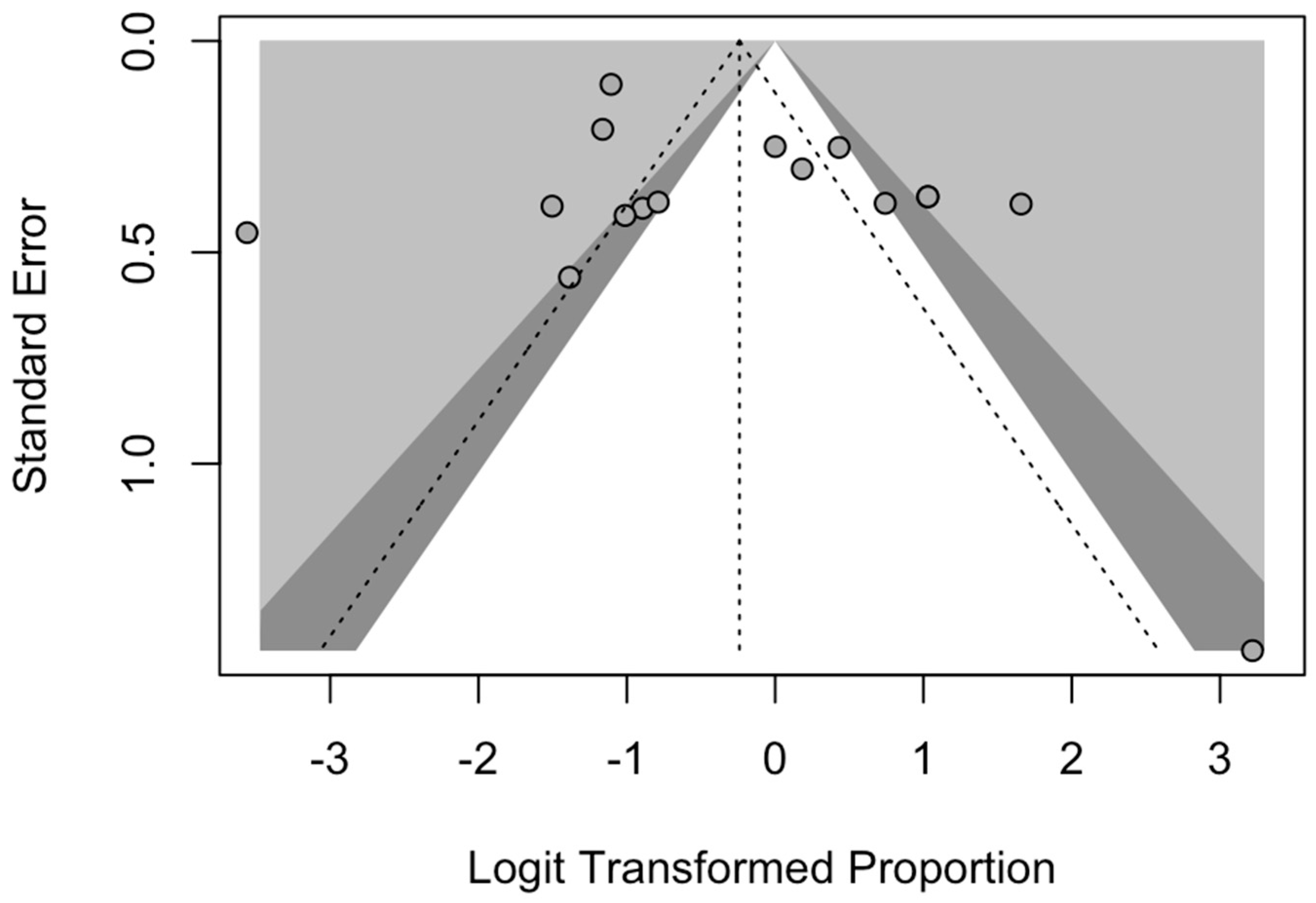 Zoonoticdis 03 00005 g007 Zoonoticdis 03 00005 g007