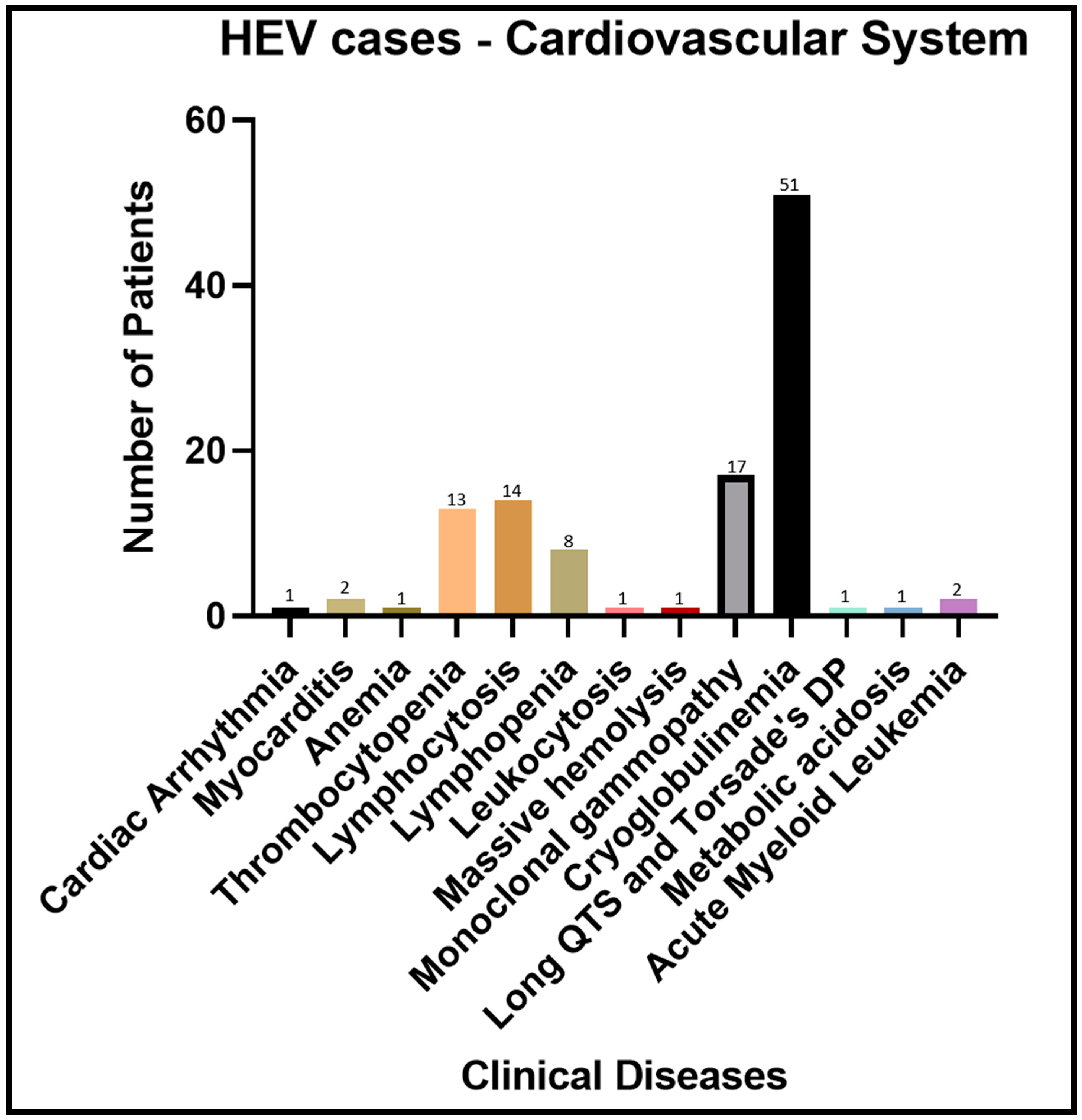 Zoonotic Diseases Free FullText Extrahepatic Replication Sites of