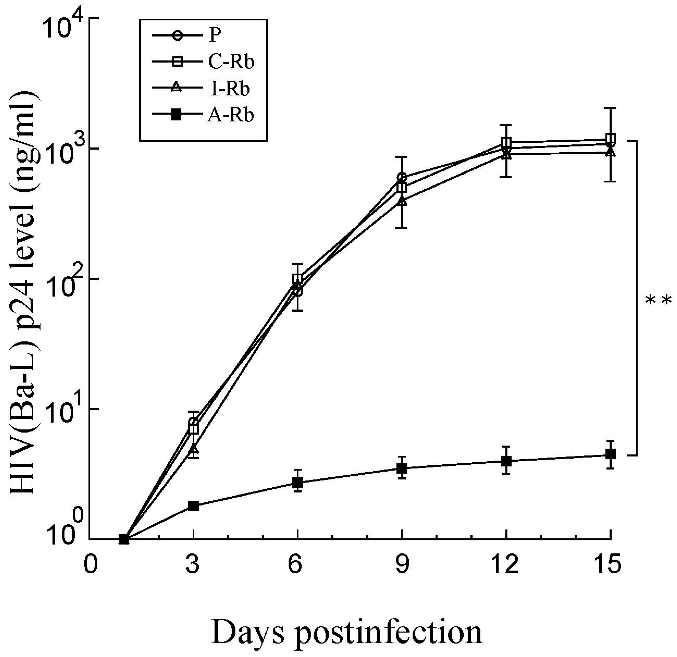 Zoonoticdis 03 00009 g005 Zoonoticdis 03 00009 g005