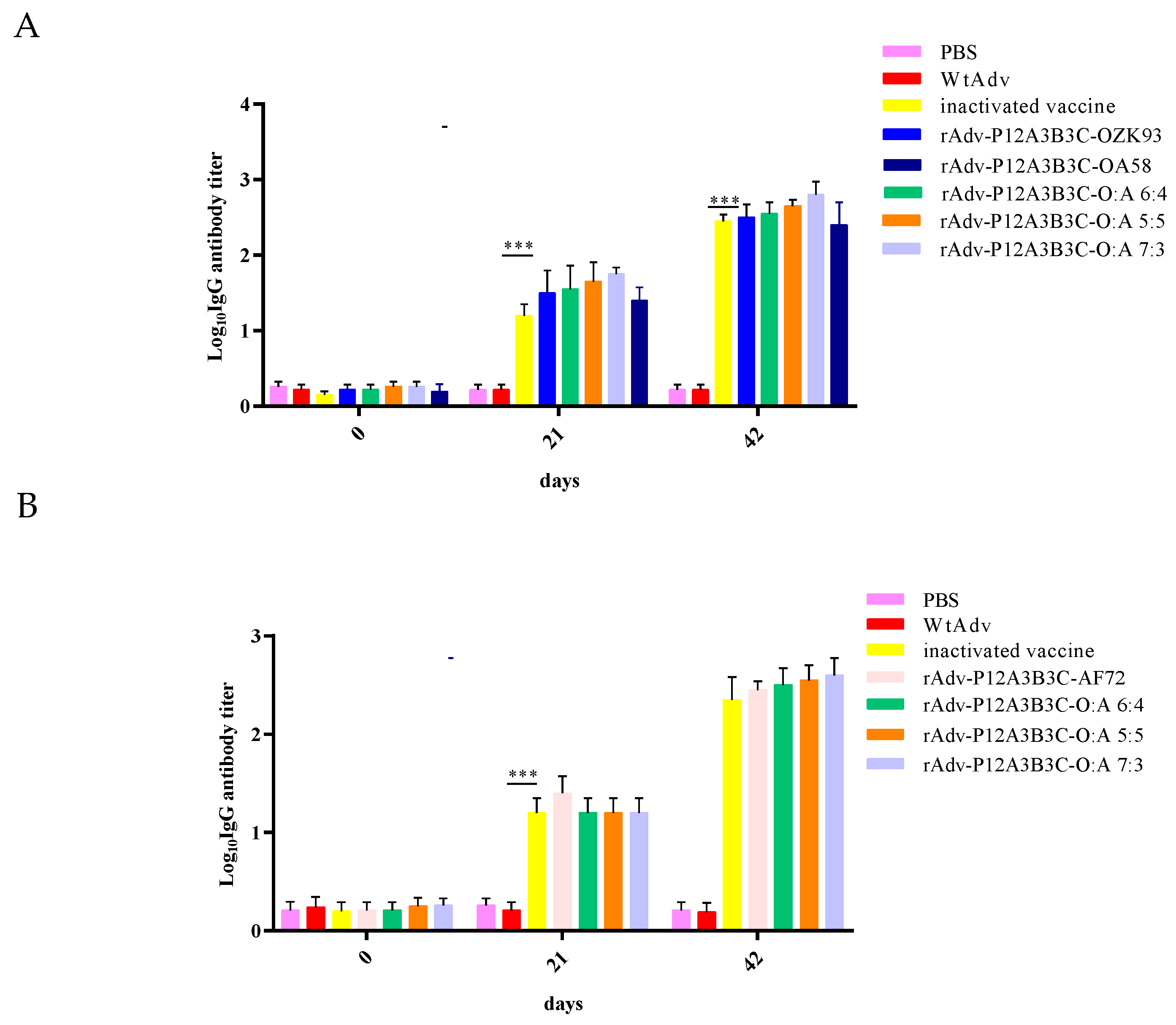 Zoonoticdis 03 00010 g008 Zoonoticdis 03 00010 g008