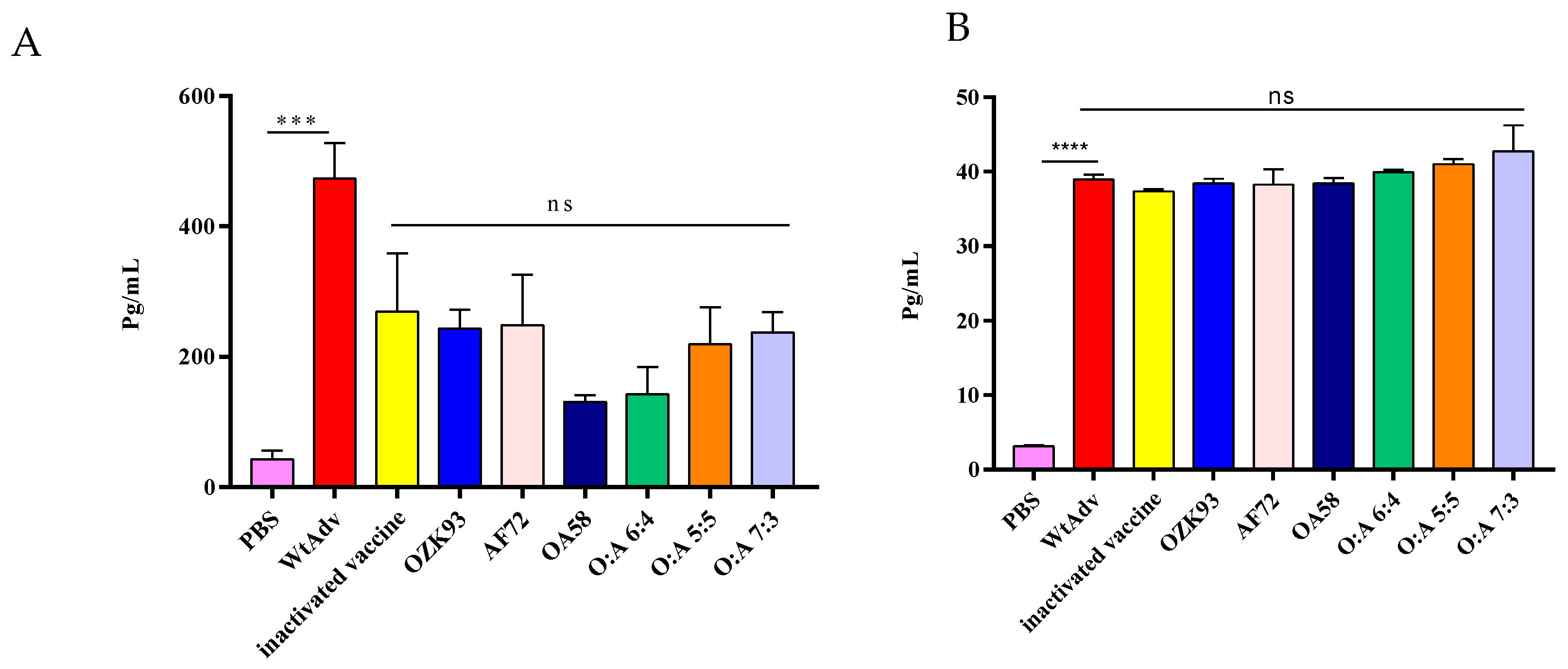 Zoonoticdis 03 00010 g009 Zoonoticdis 03 00010 g009