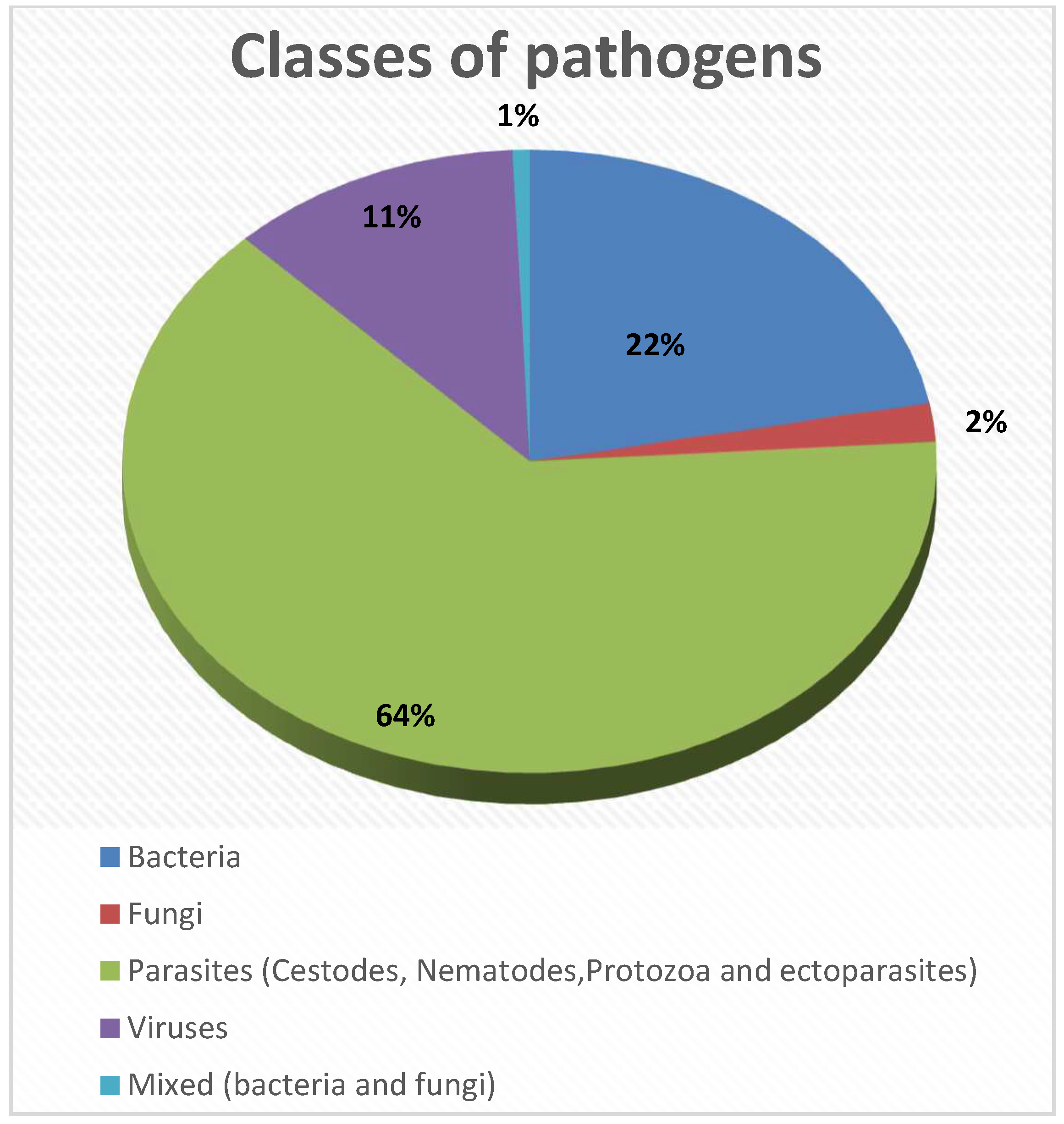 Zoonoticdis 03 00012 g002