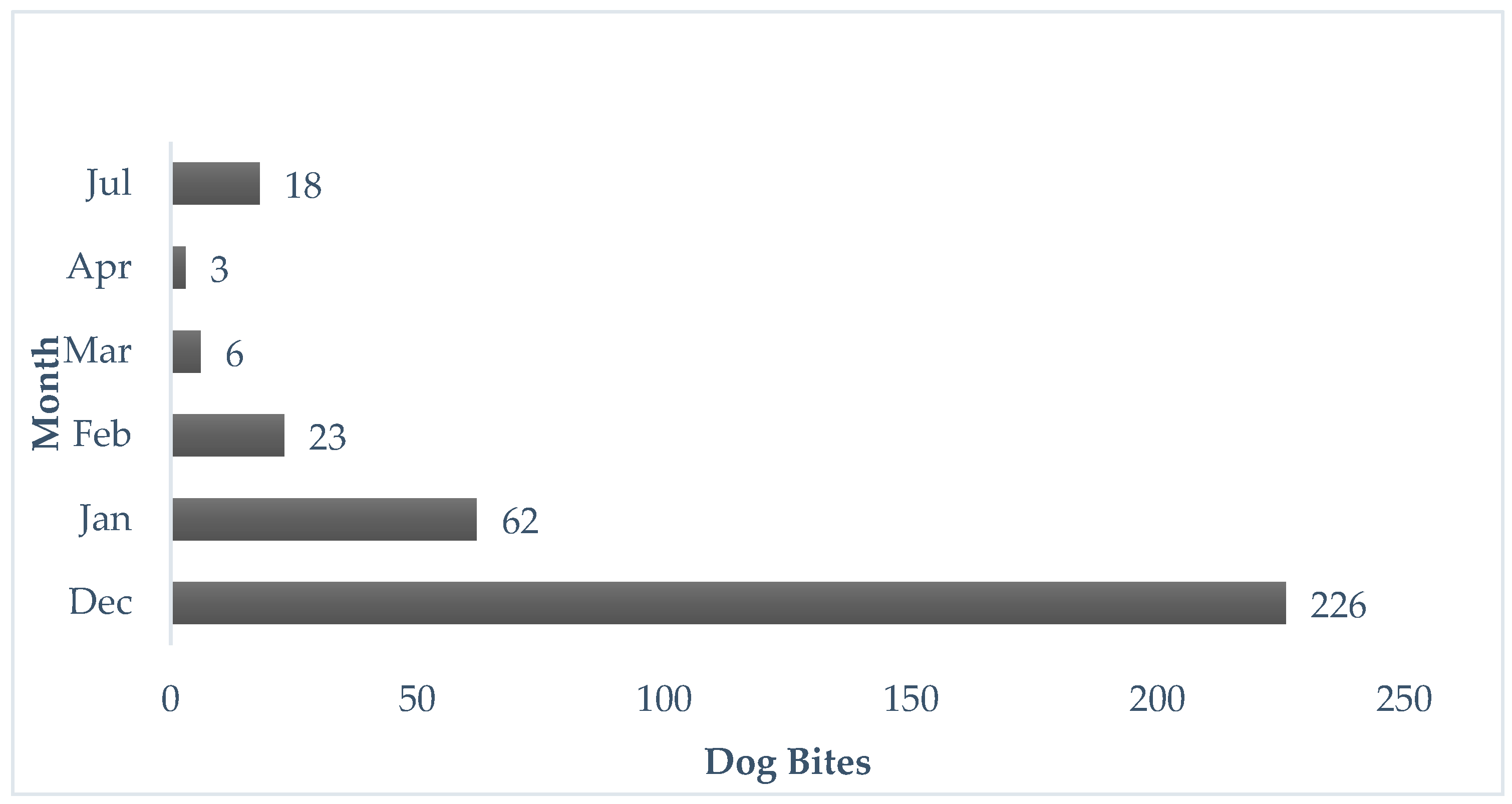 Zoonotic Diseases Free Full Text Real Time Surveillance of Dog