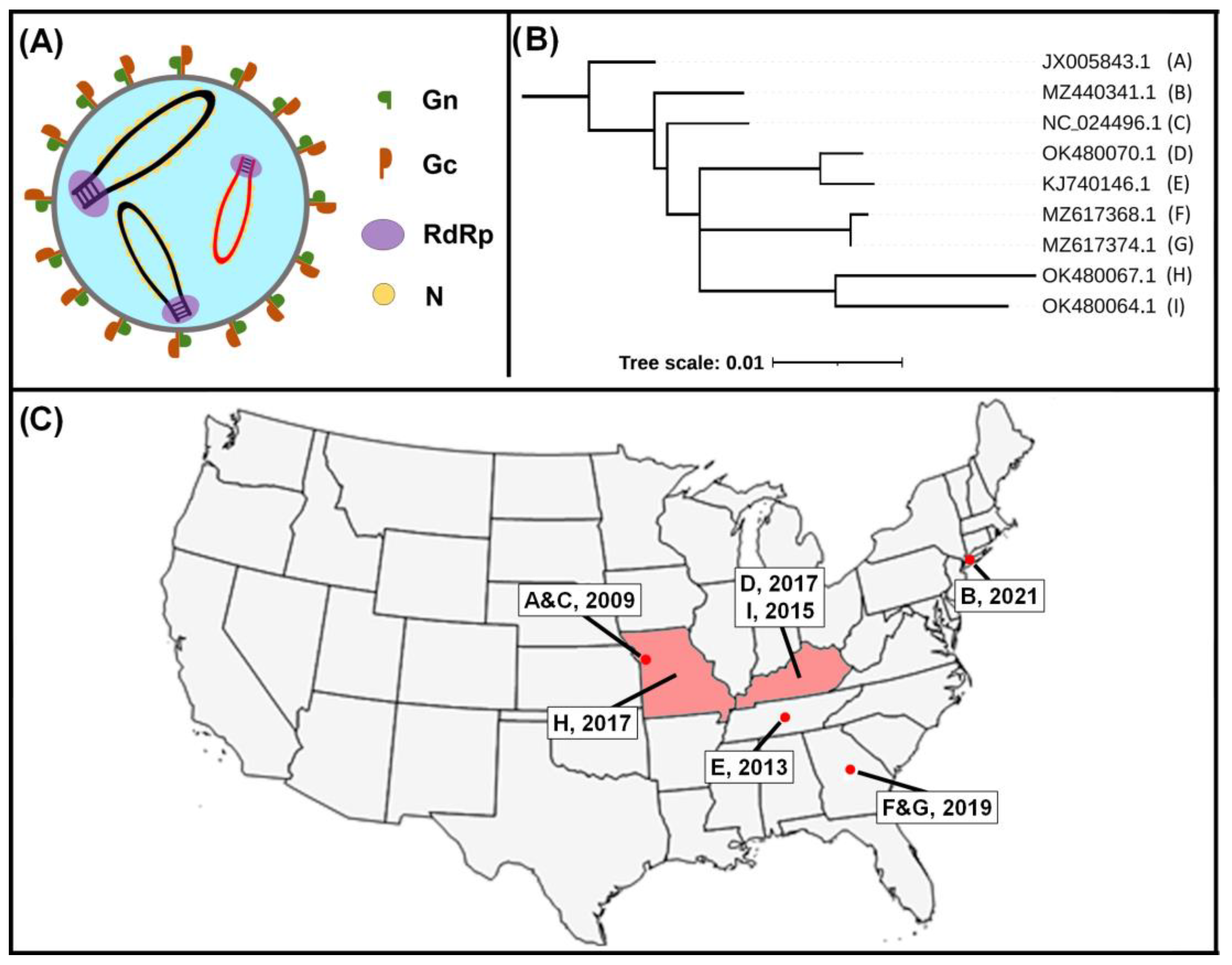 Zoonoticdis 03 00016 g001