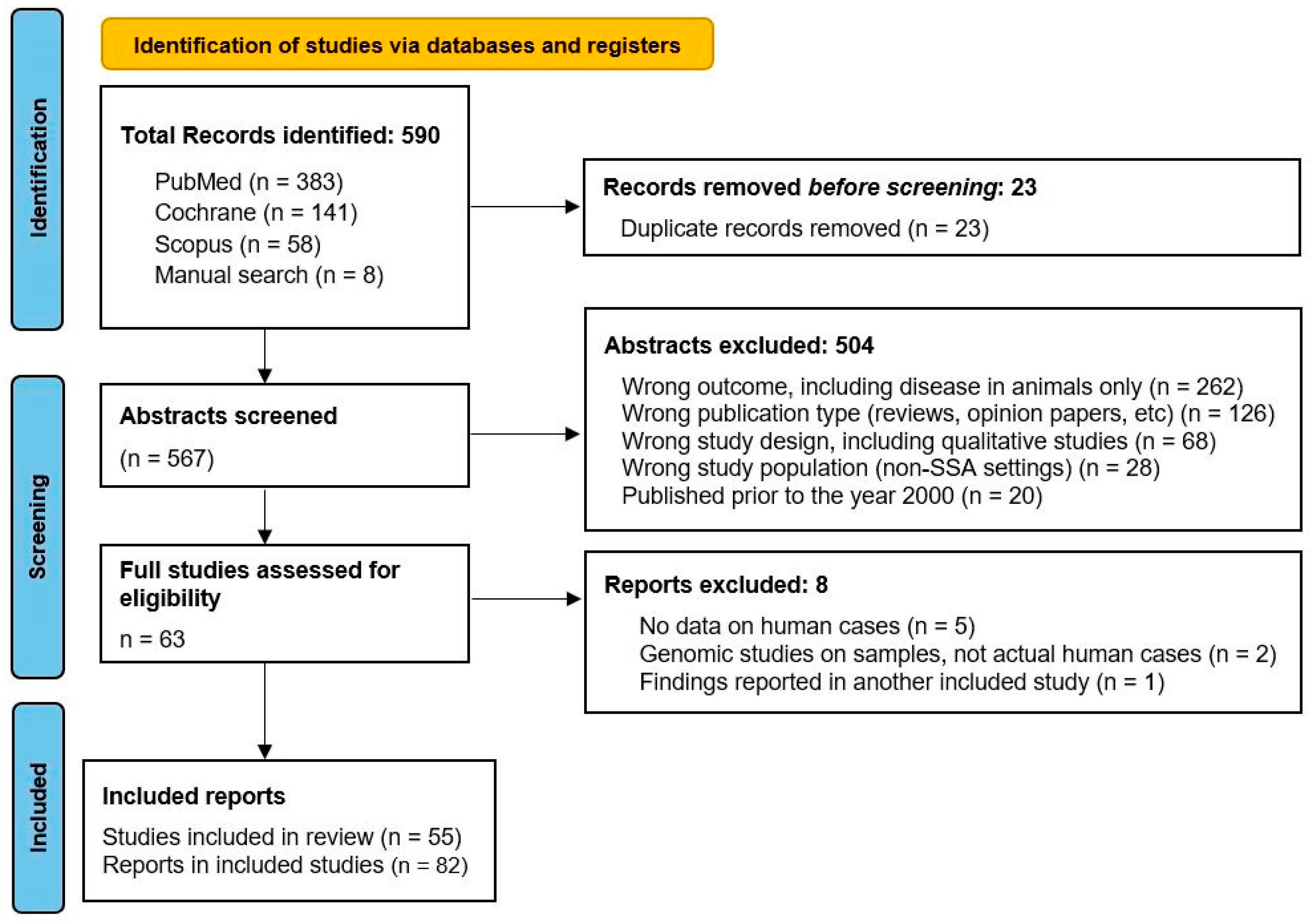 Zoonoticdis 03 00021 g001 Zoonoticdis 03 00021 g001