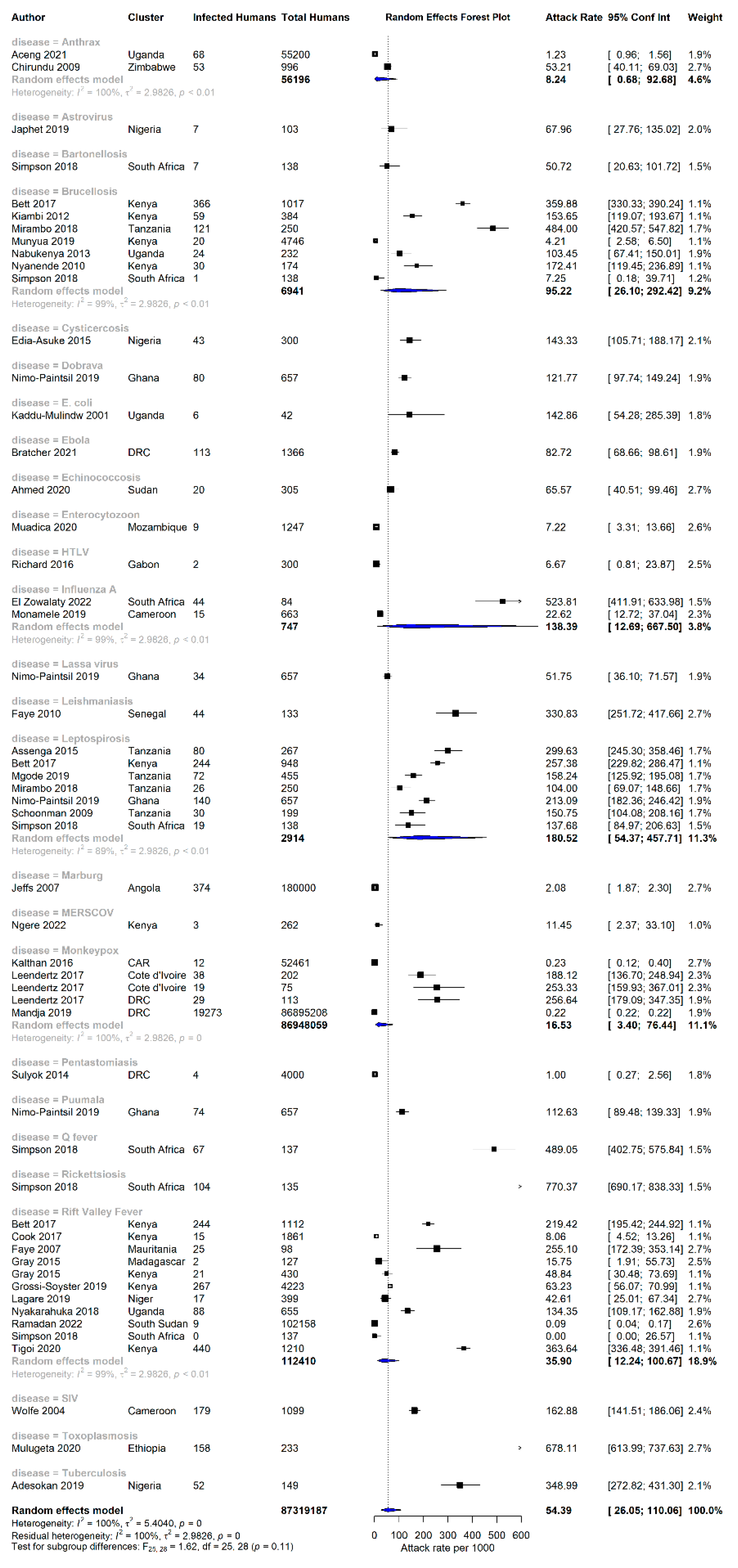 Zoonoticdis 03 00021 g003 Zoonoticdis 03 00021 g003