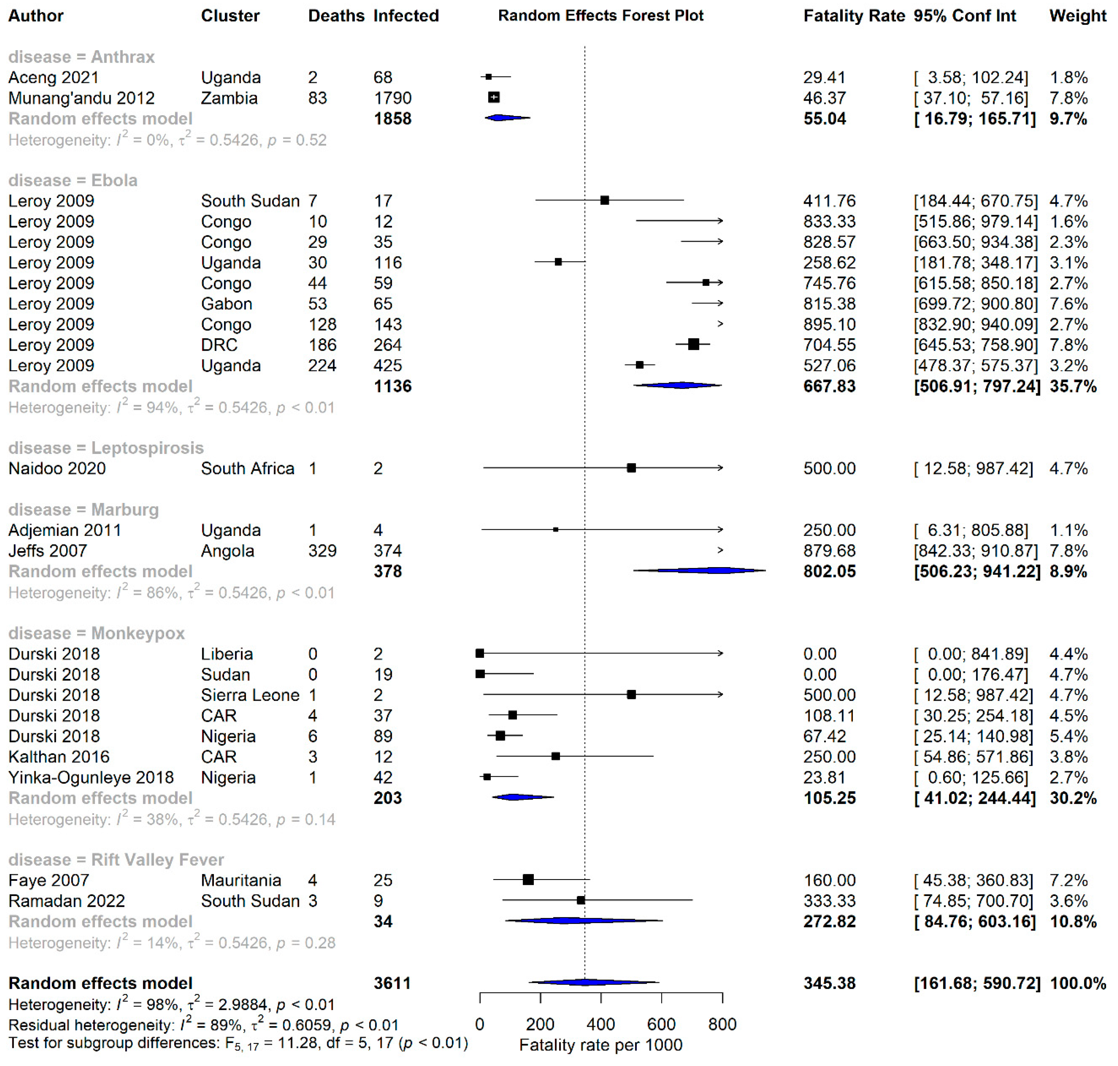 Zoonoticdis 03 00021 g004 Zoonoticdis 03 00021 g004