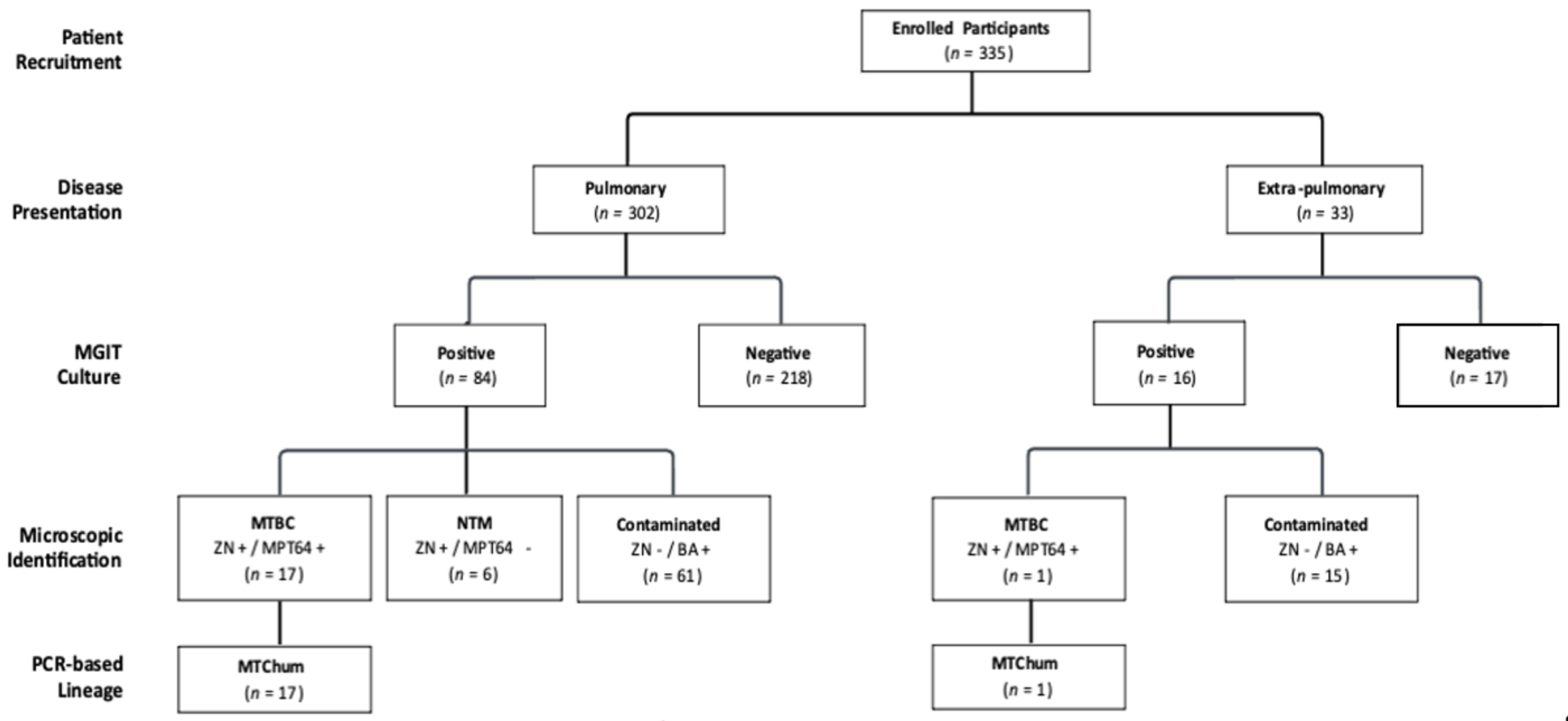 Zoonoticdis 03 00022 g002