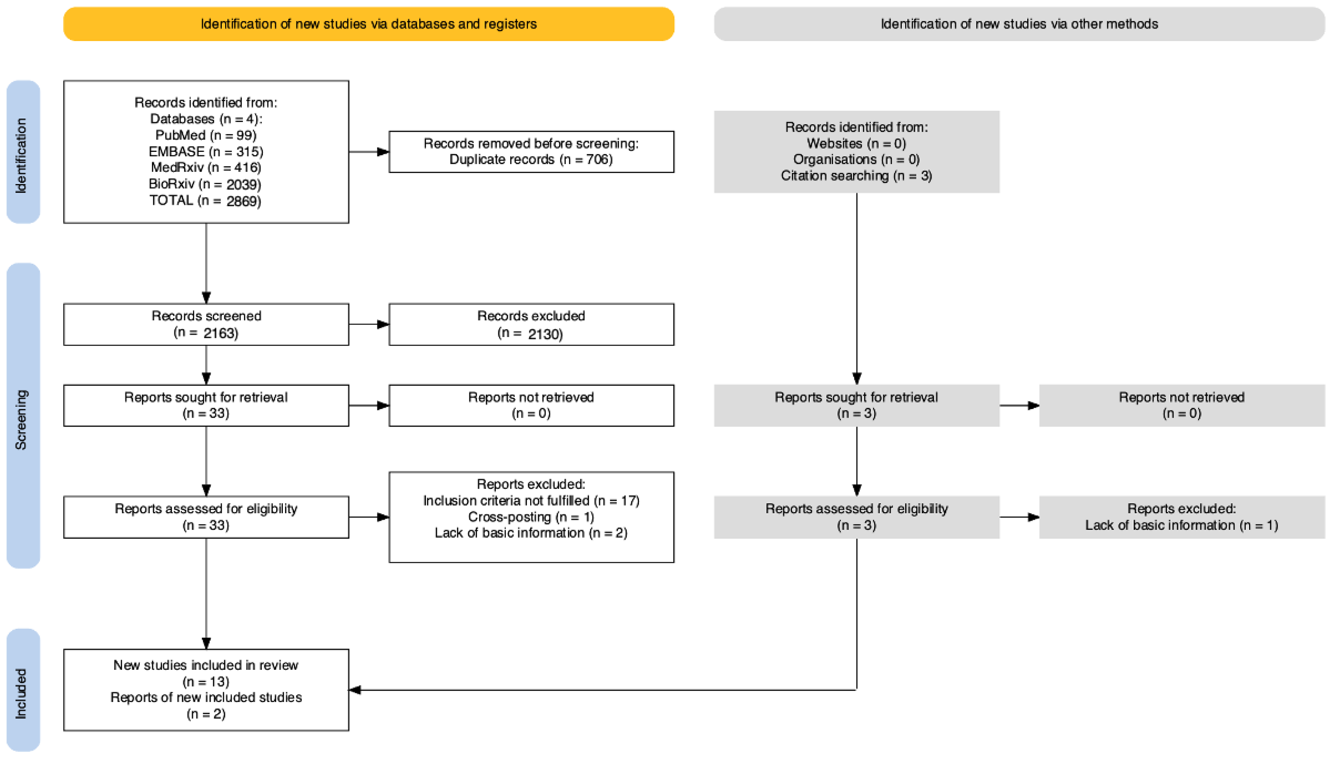 Zoonoticdis 03 00023 g001 Zoonoticdis 03 00023 g001