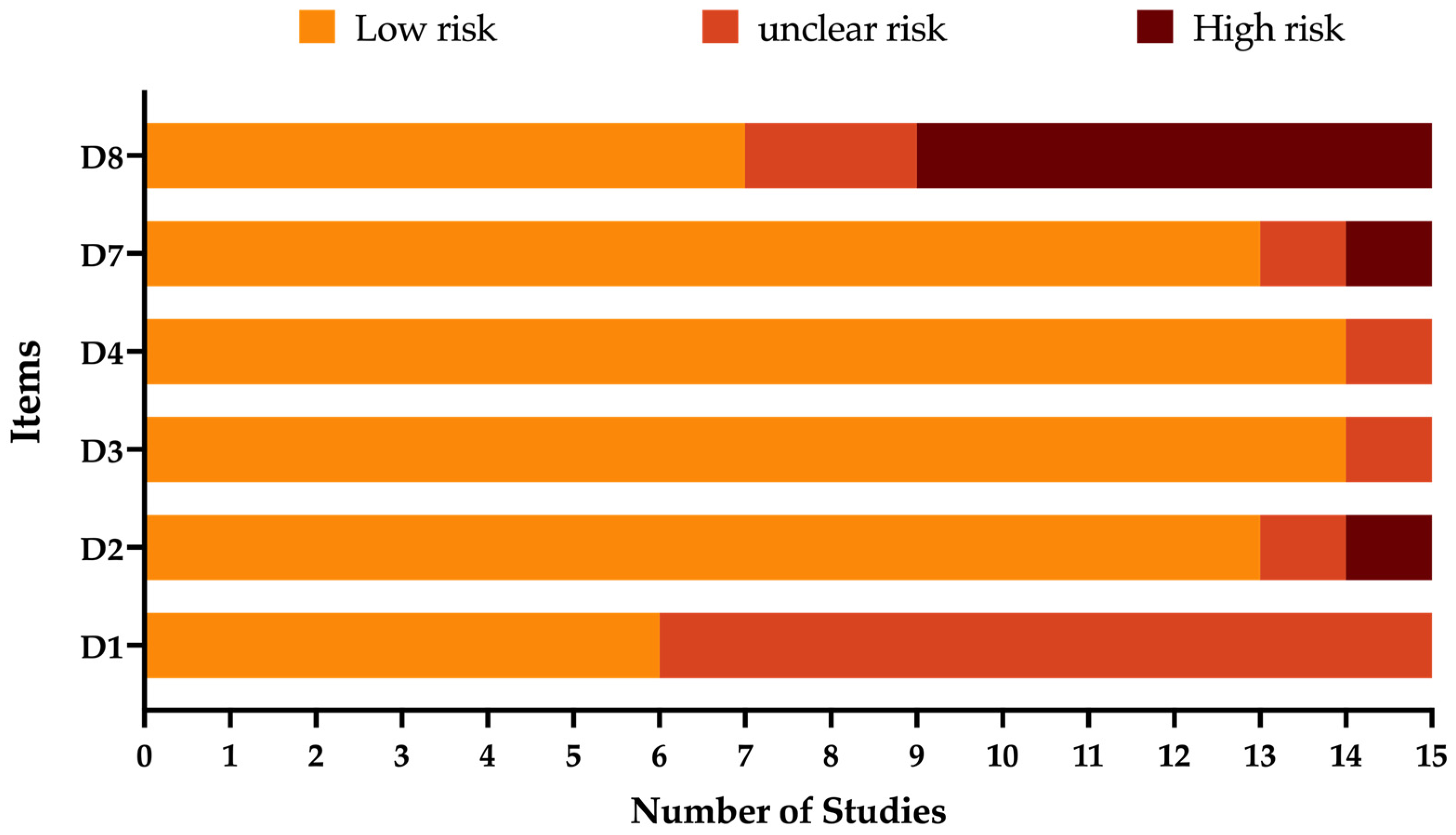 Zoonoticdis 03 00023 g002 Zoonoticdis 03 00023 g002