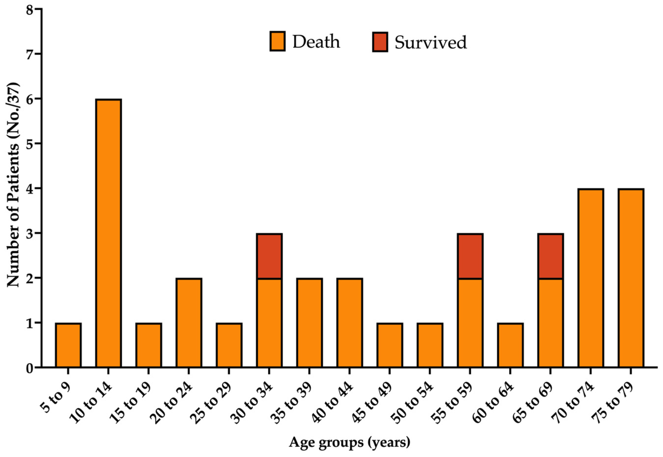 Zoonoticdis 03 00023 g003 Zoonoticdis 03 00023 g003