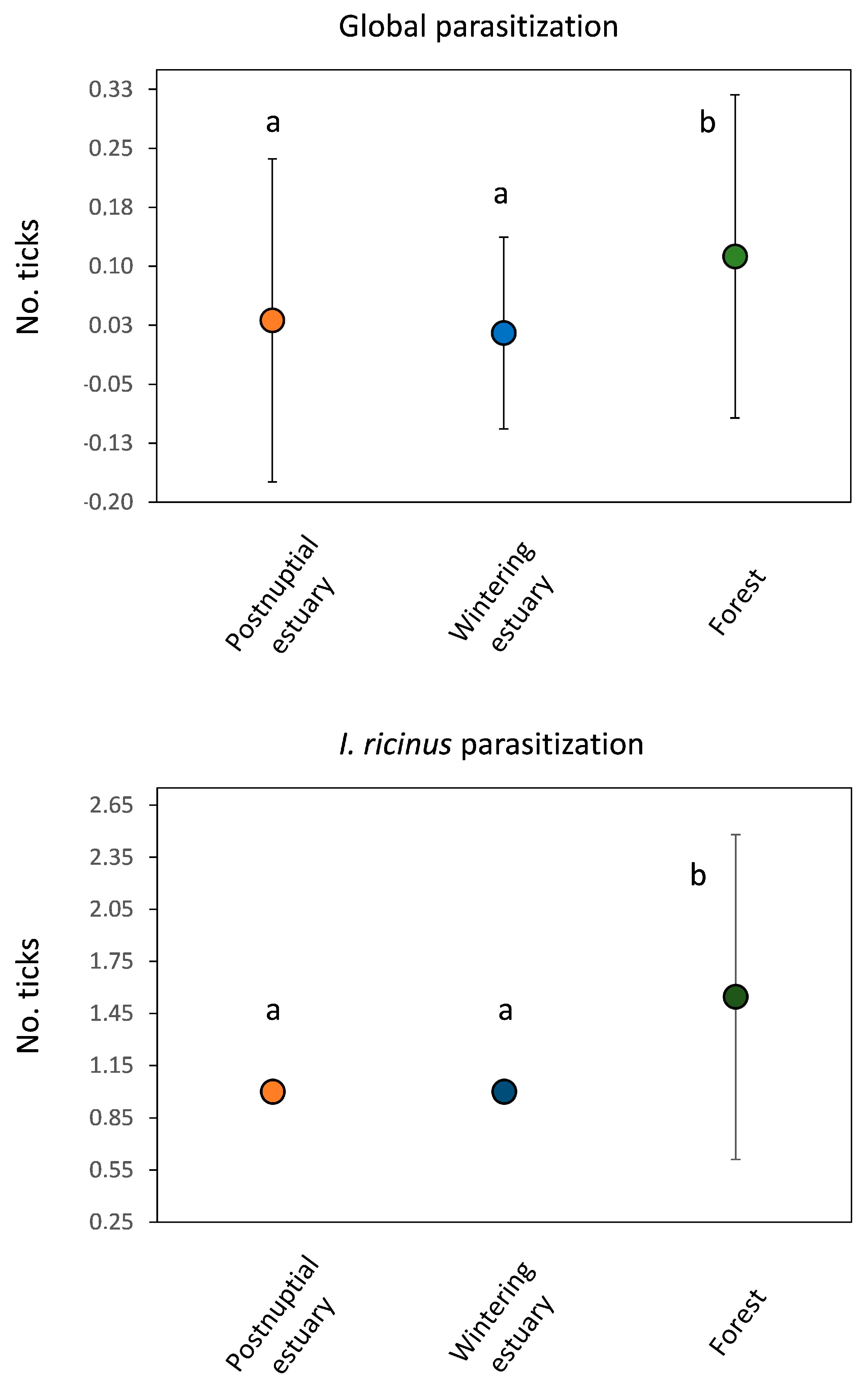 Zoonoticdis 03 00026 g006 Zoonoticdis 03 00026 g006