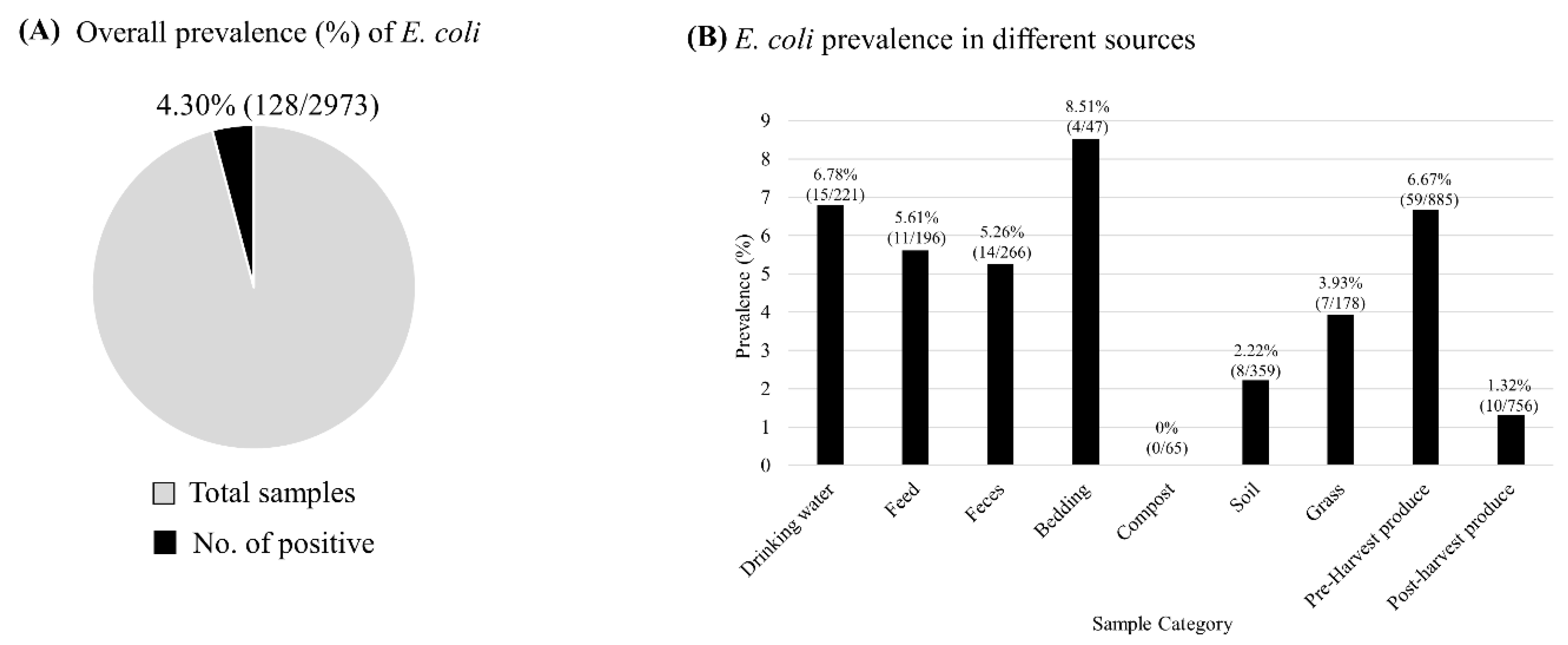 Zoonoticdis 04 00003 g001