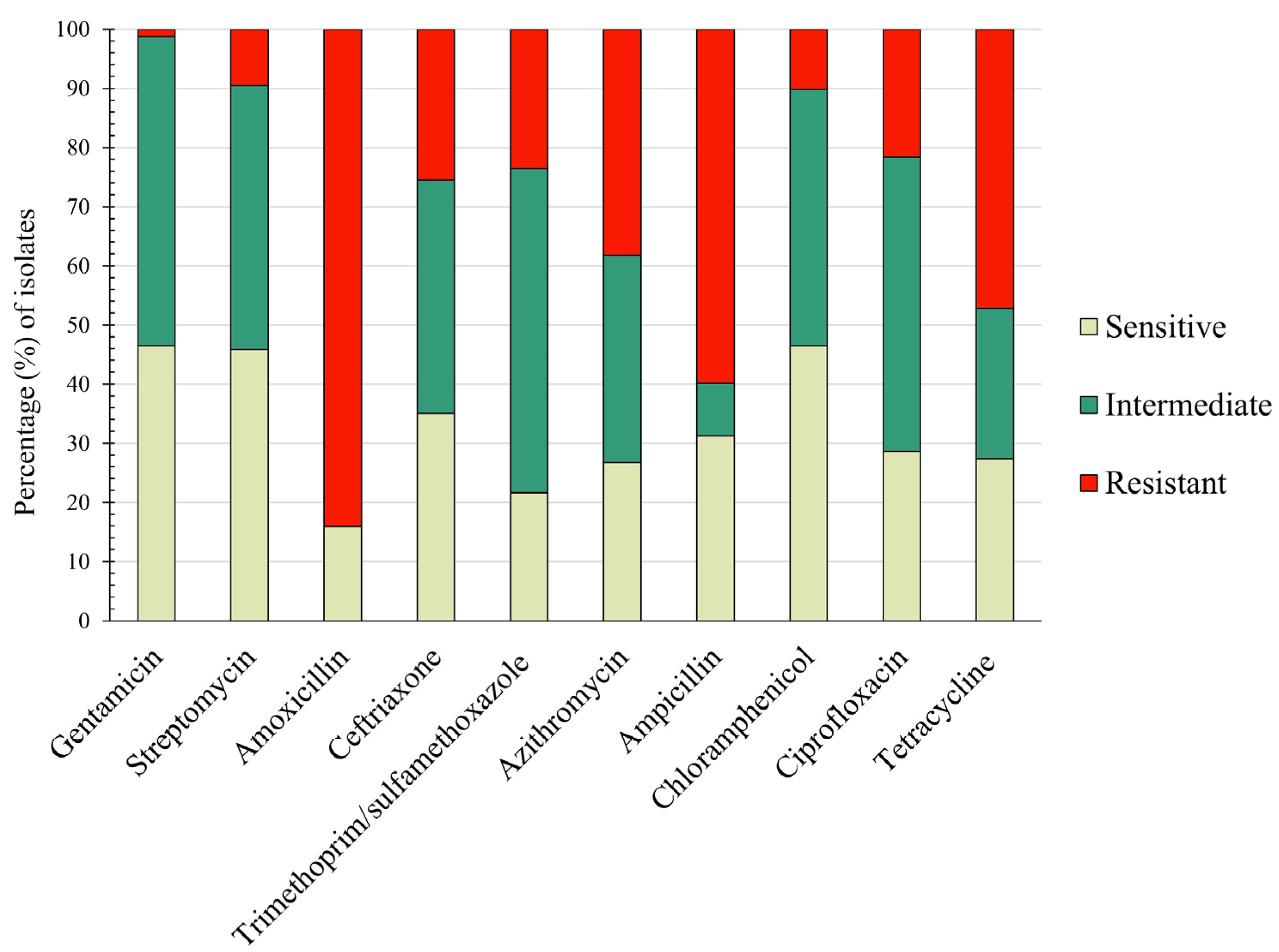 Zoonoticdis 04 00003 g002