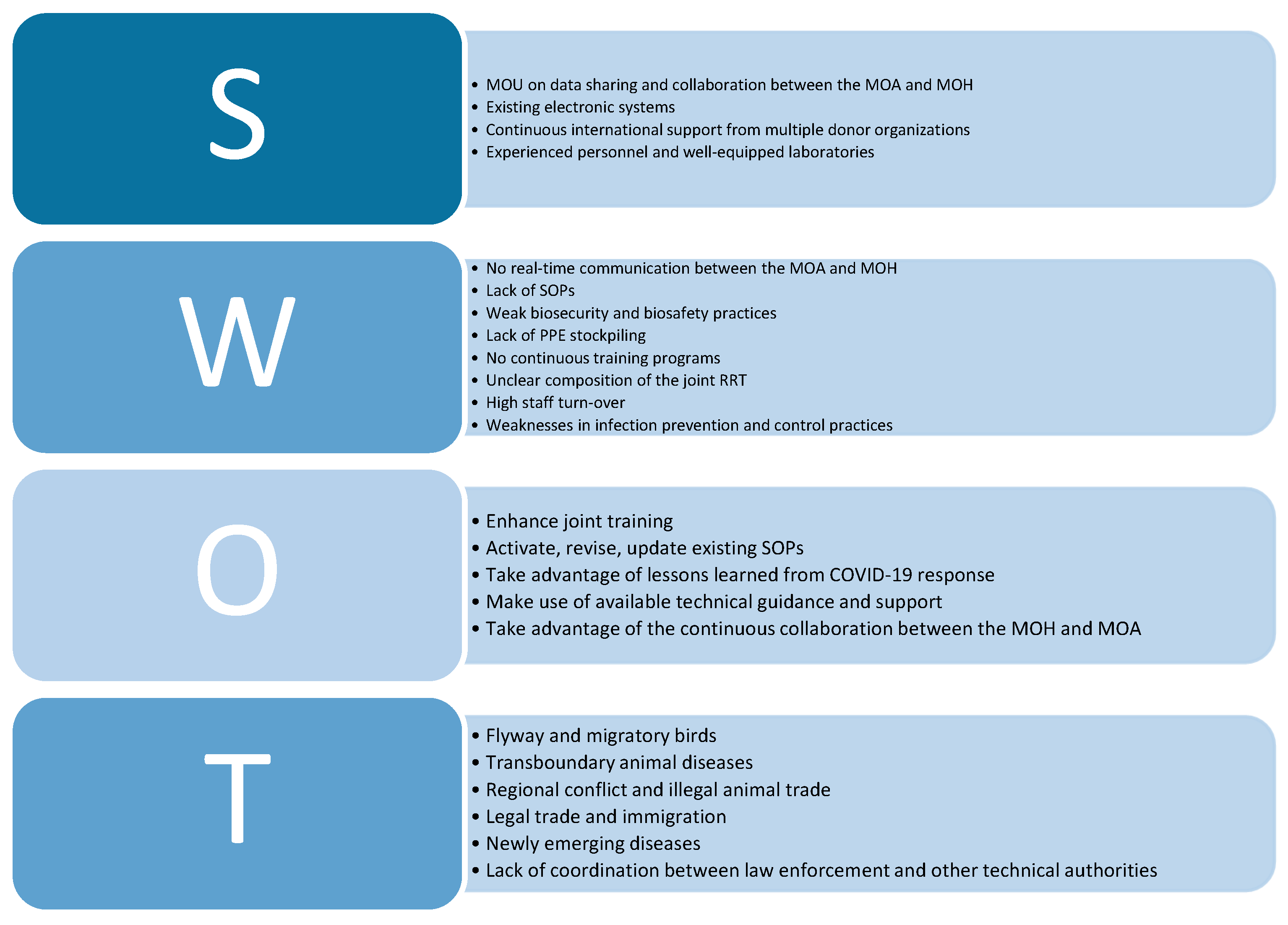 Zoonoticdis 04 00009 g001