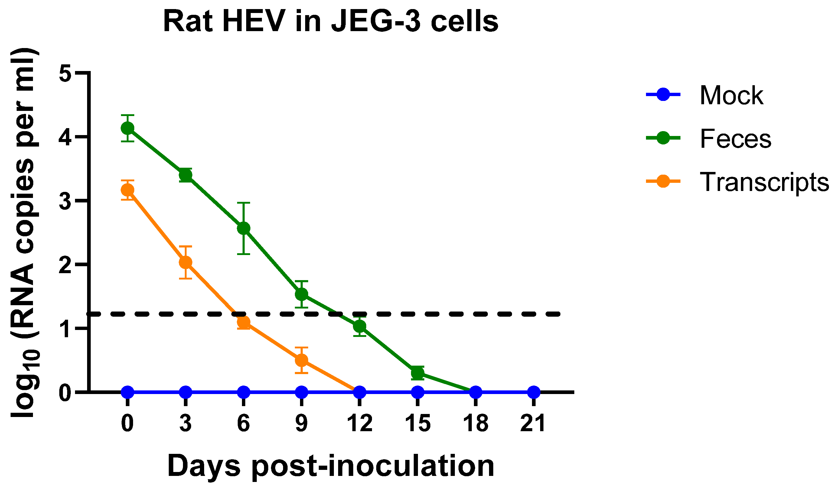 Zoonoticdis 04 00012 g003