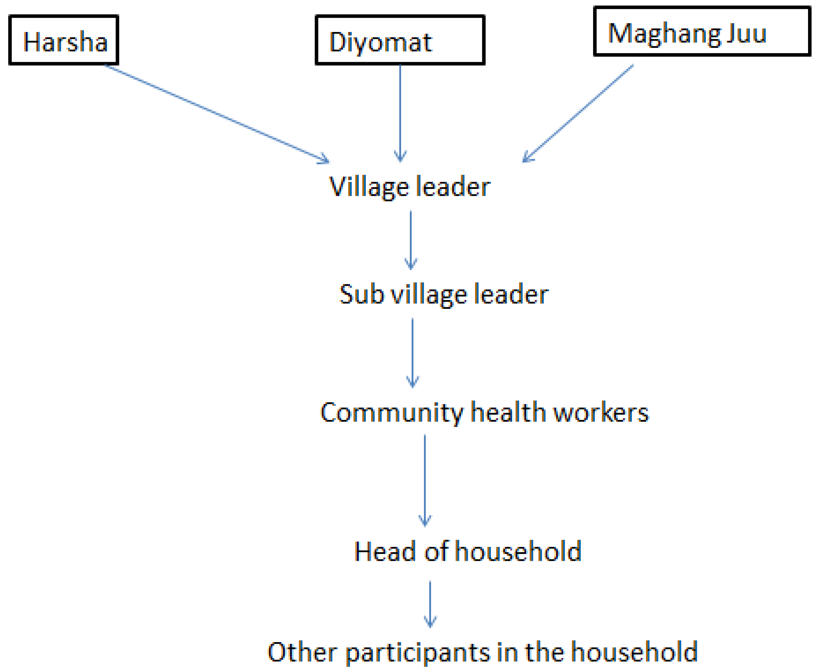 Zoonoticdis 04 00013 g002