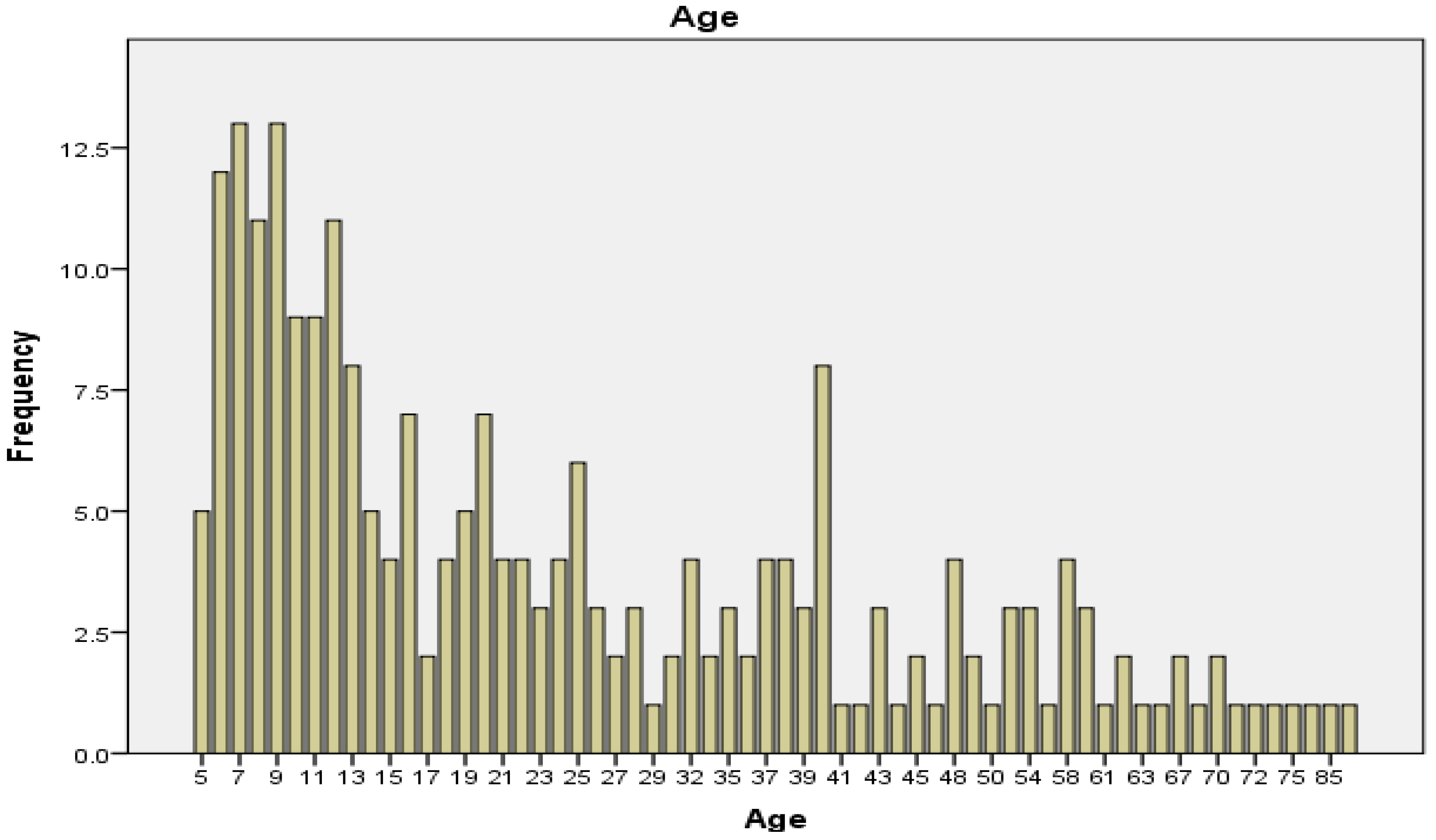 Zoonoticdis 04 00013 g003