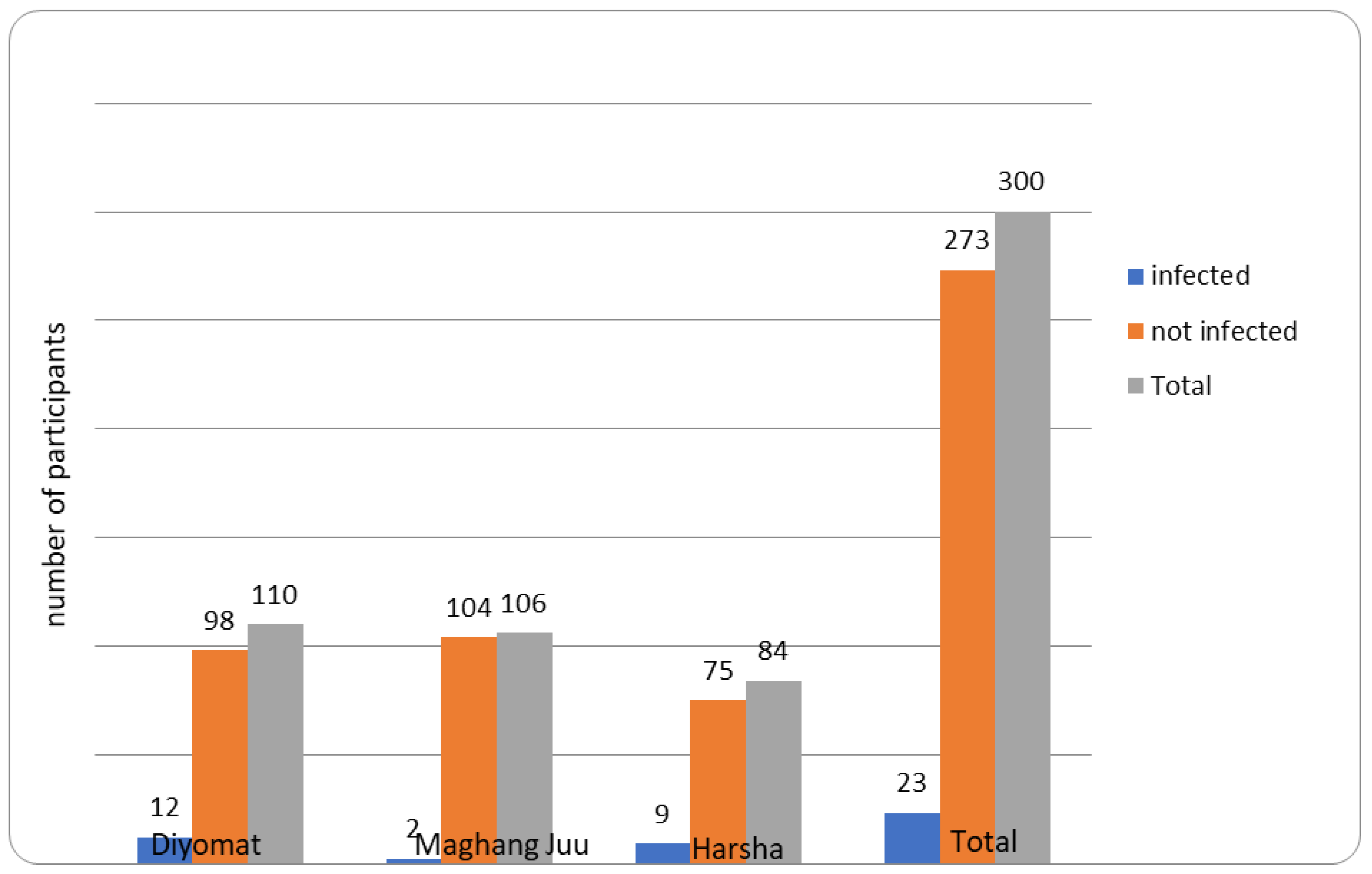 Zoonoticdis 04 00013 g004