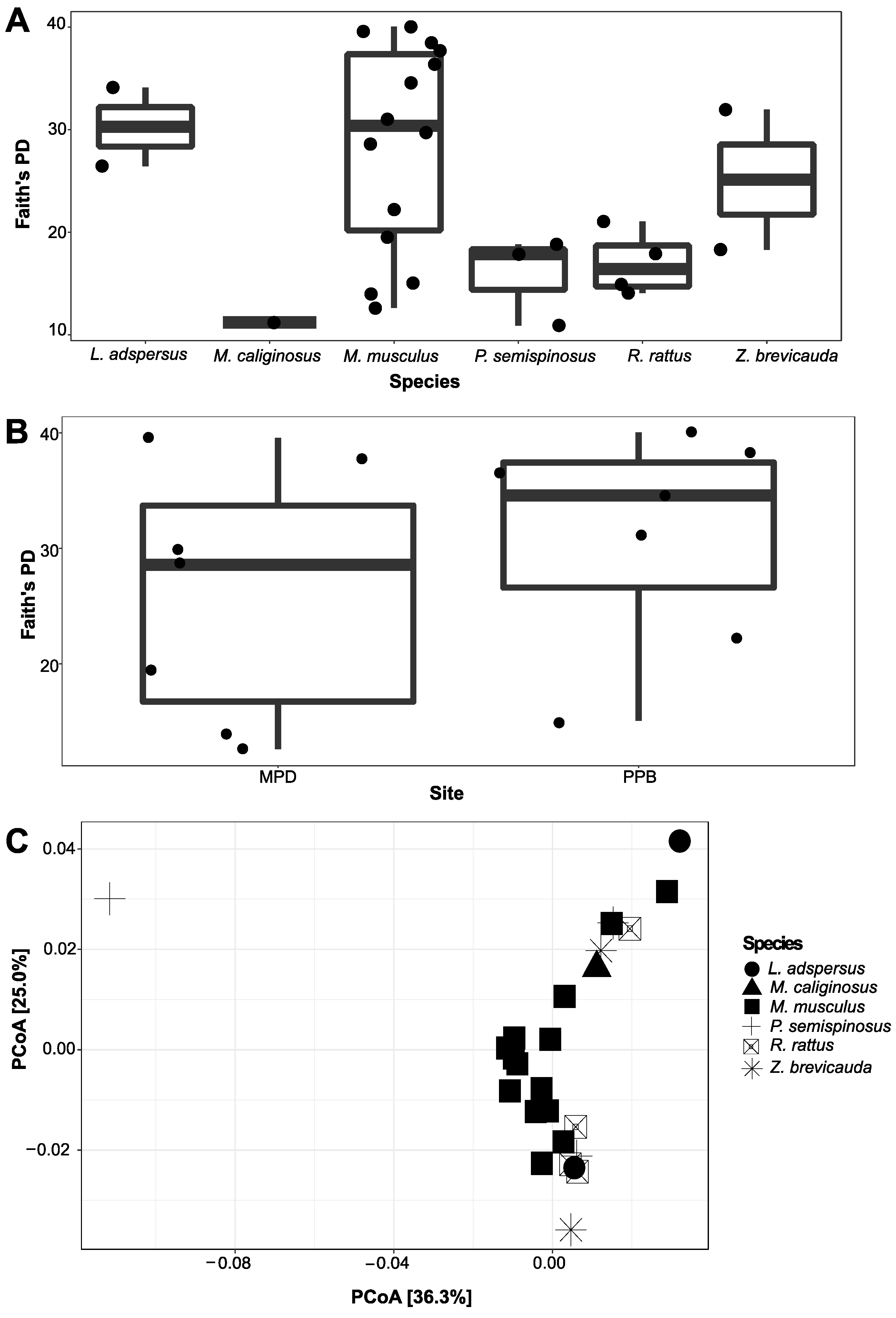 Zoonoticdis 04 00015 g003 Zoonoticdis 04 00015 g003