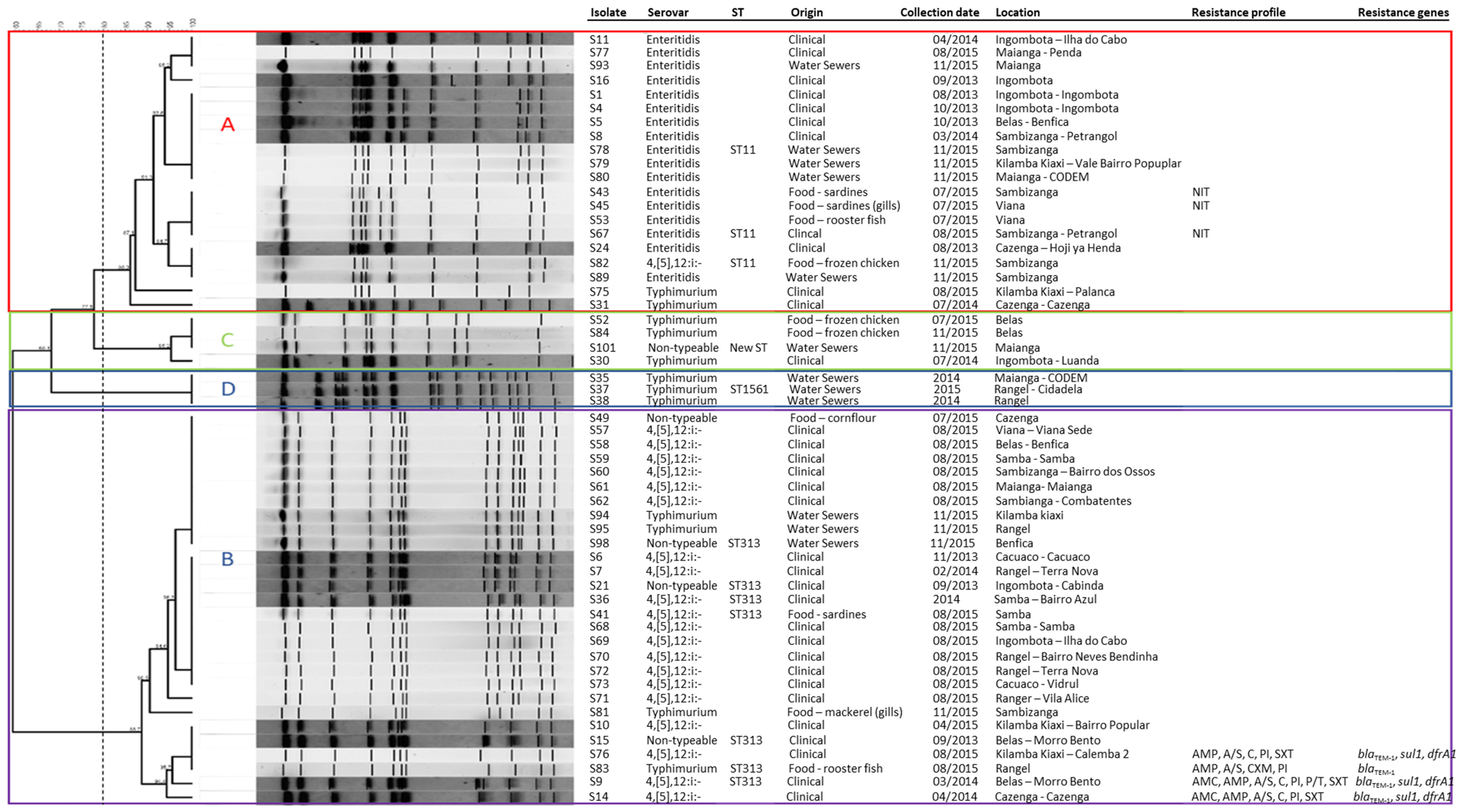 Zoonoticdis 04 00022 g002