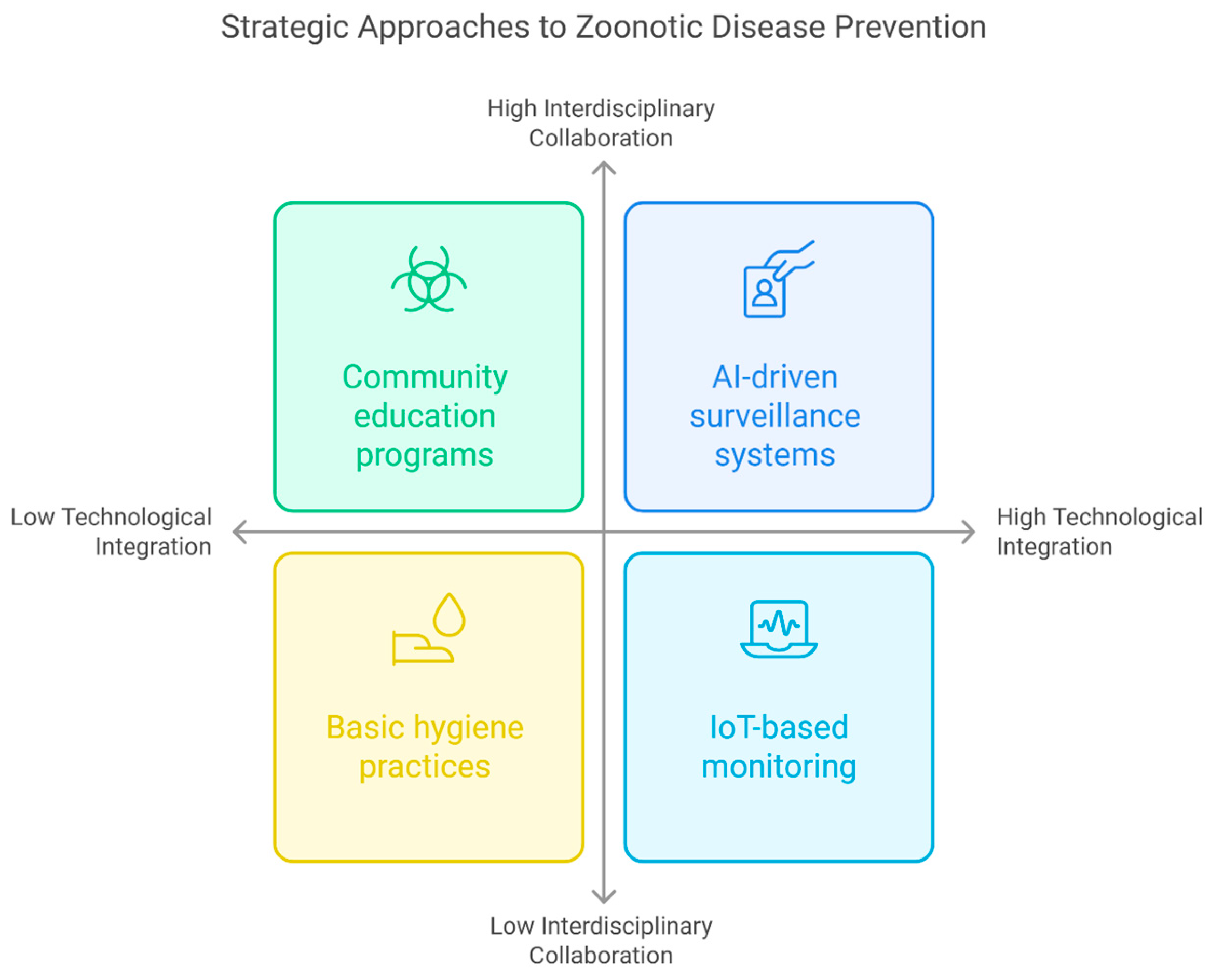Zoonoticdis 05 00005 g002
