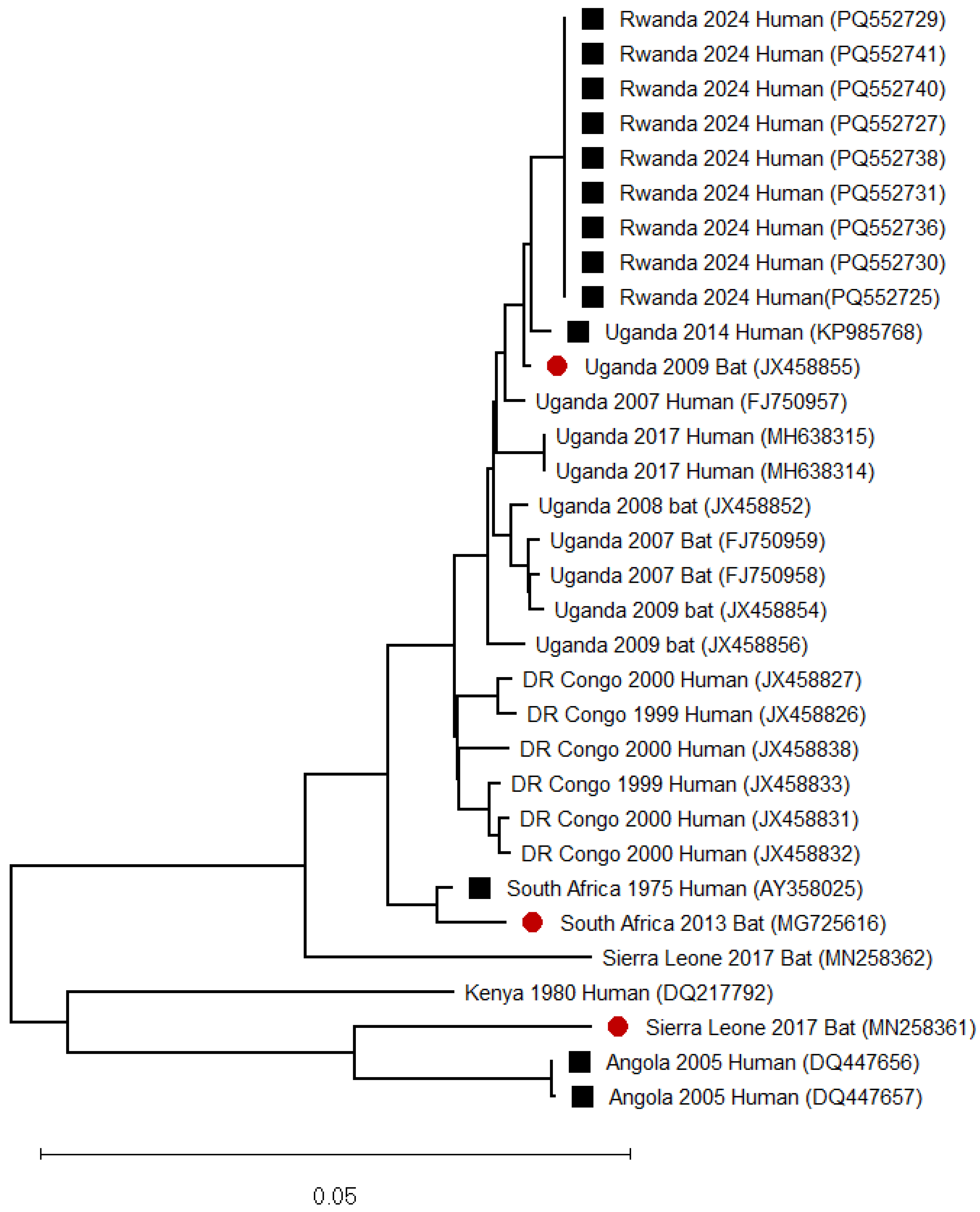 Zoonoticdis 05 00006 g003