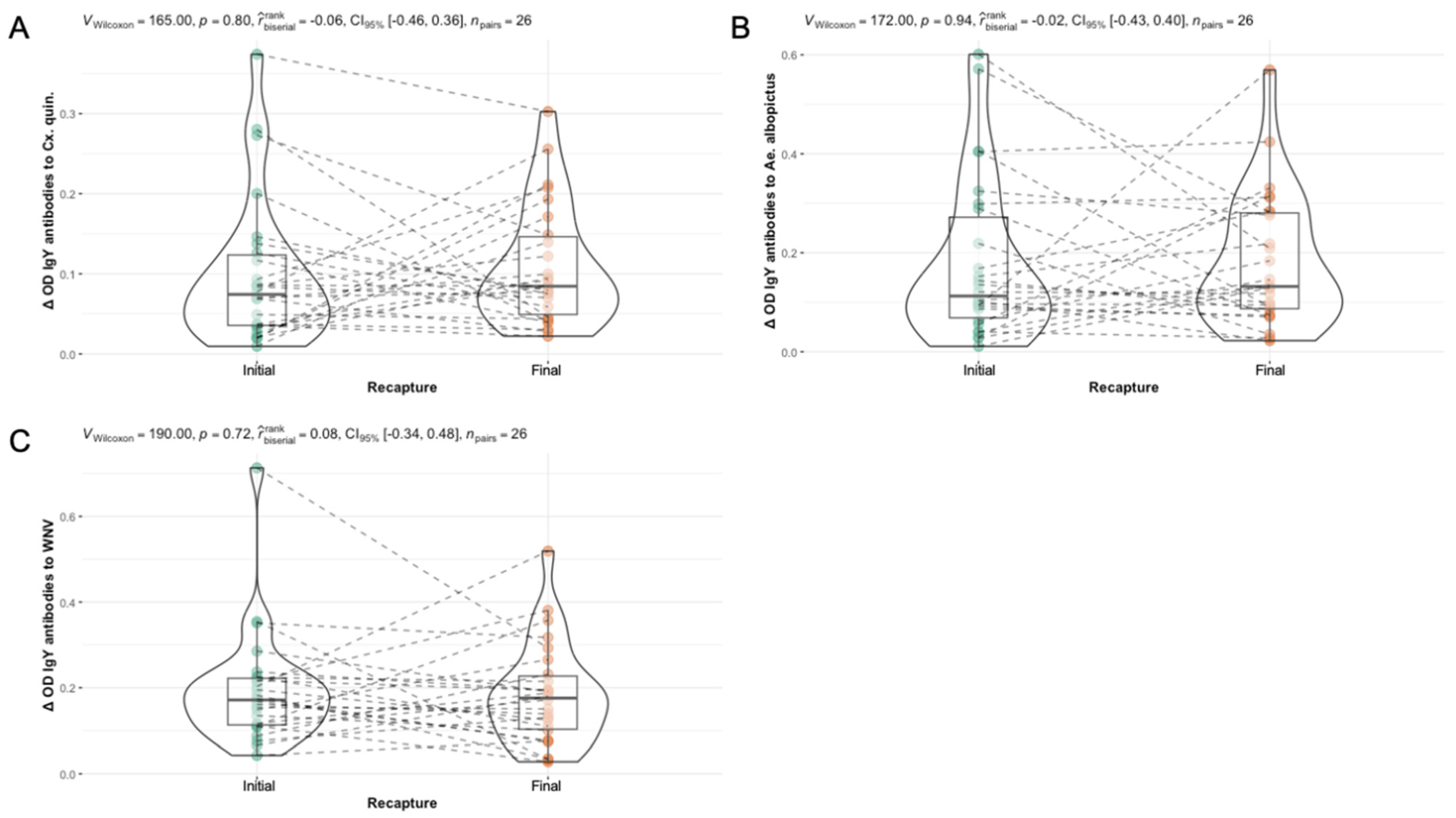 Zoonoticdis 05 00011 g001