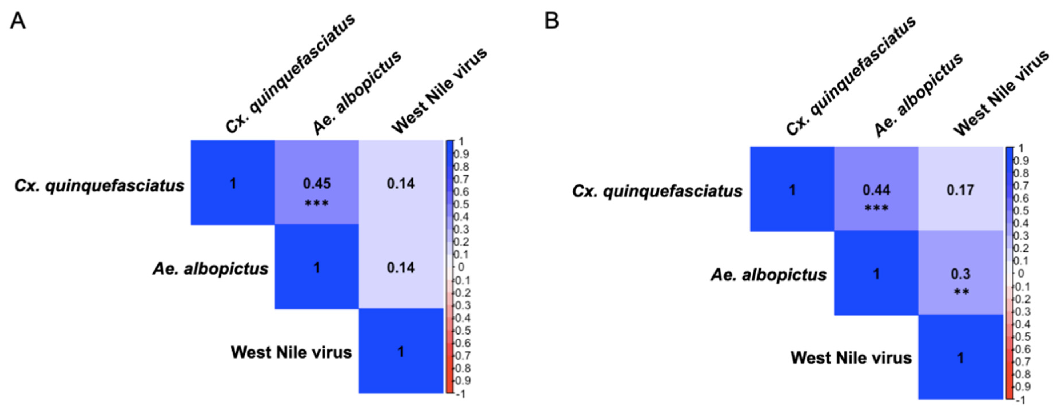 Zoonoticdis 05 00011 g003