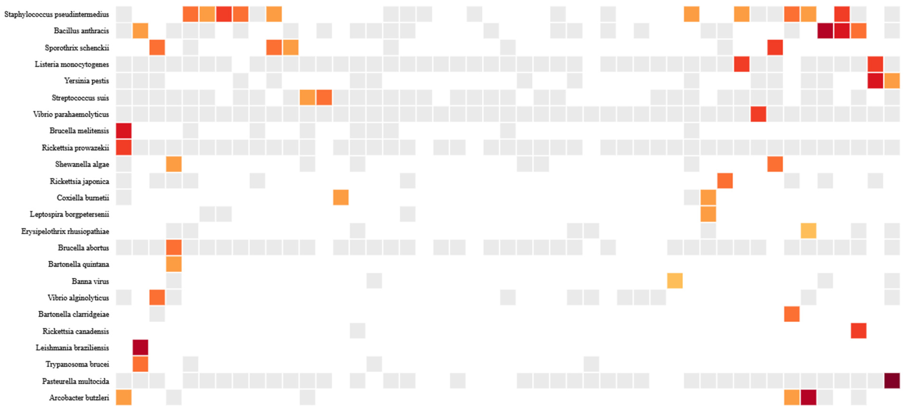 Zoonoticdis 05 00013 g001