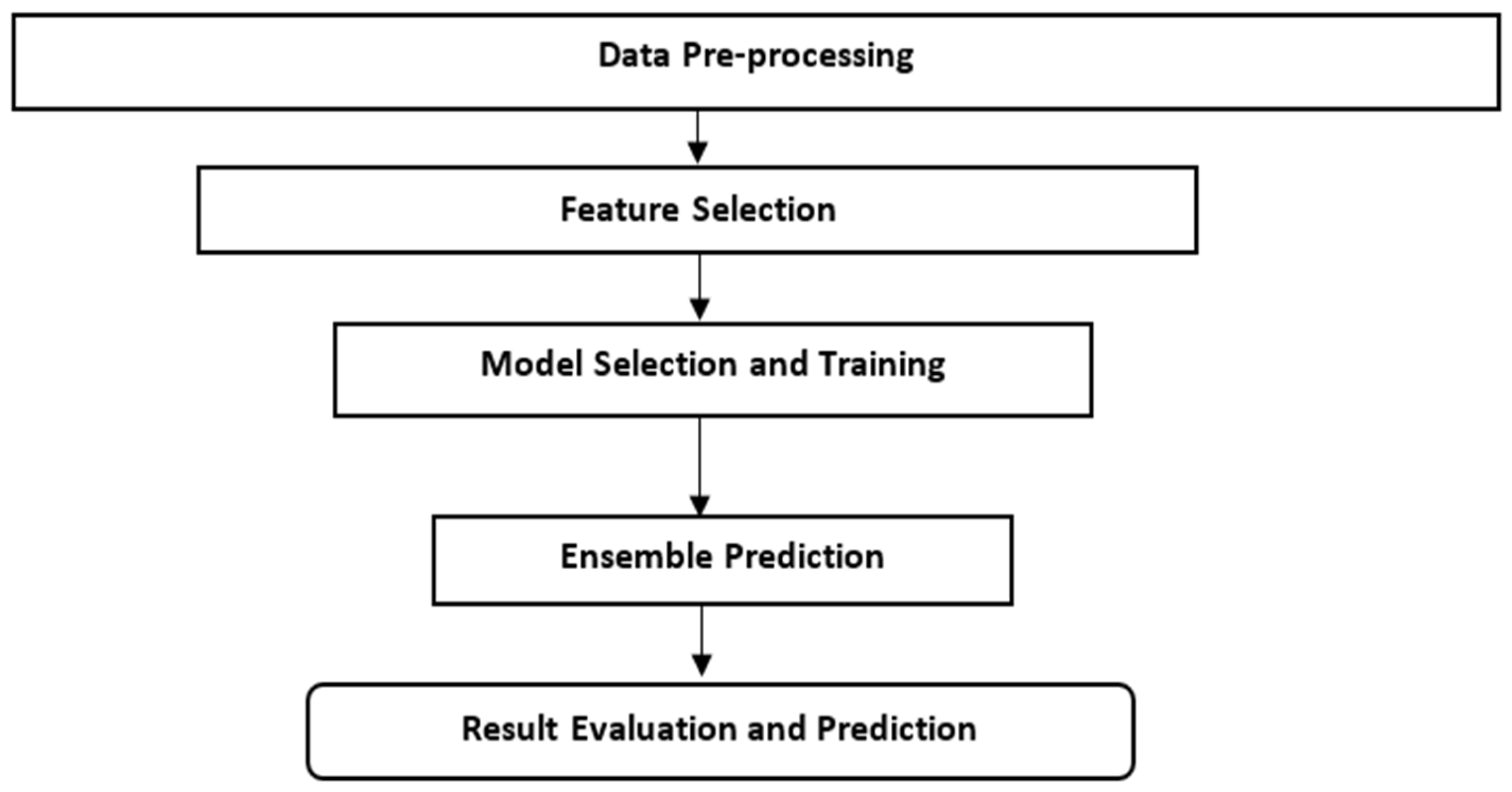Zoonoticdis 05 00020 g002