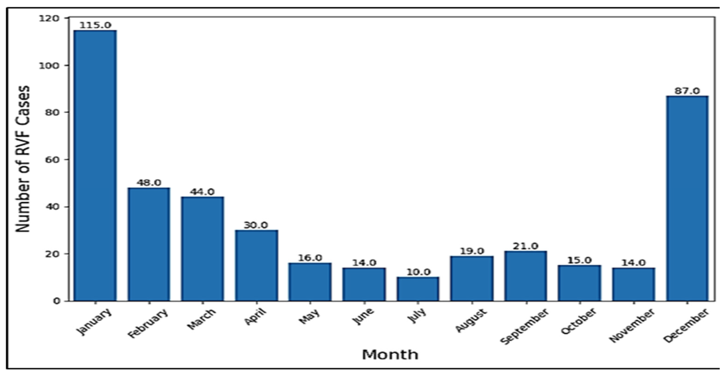 Zoonoticdis 05 00020 g003