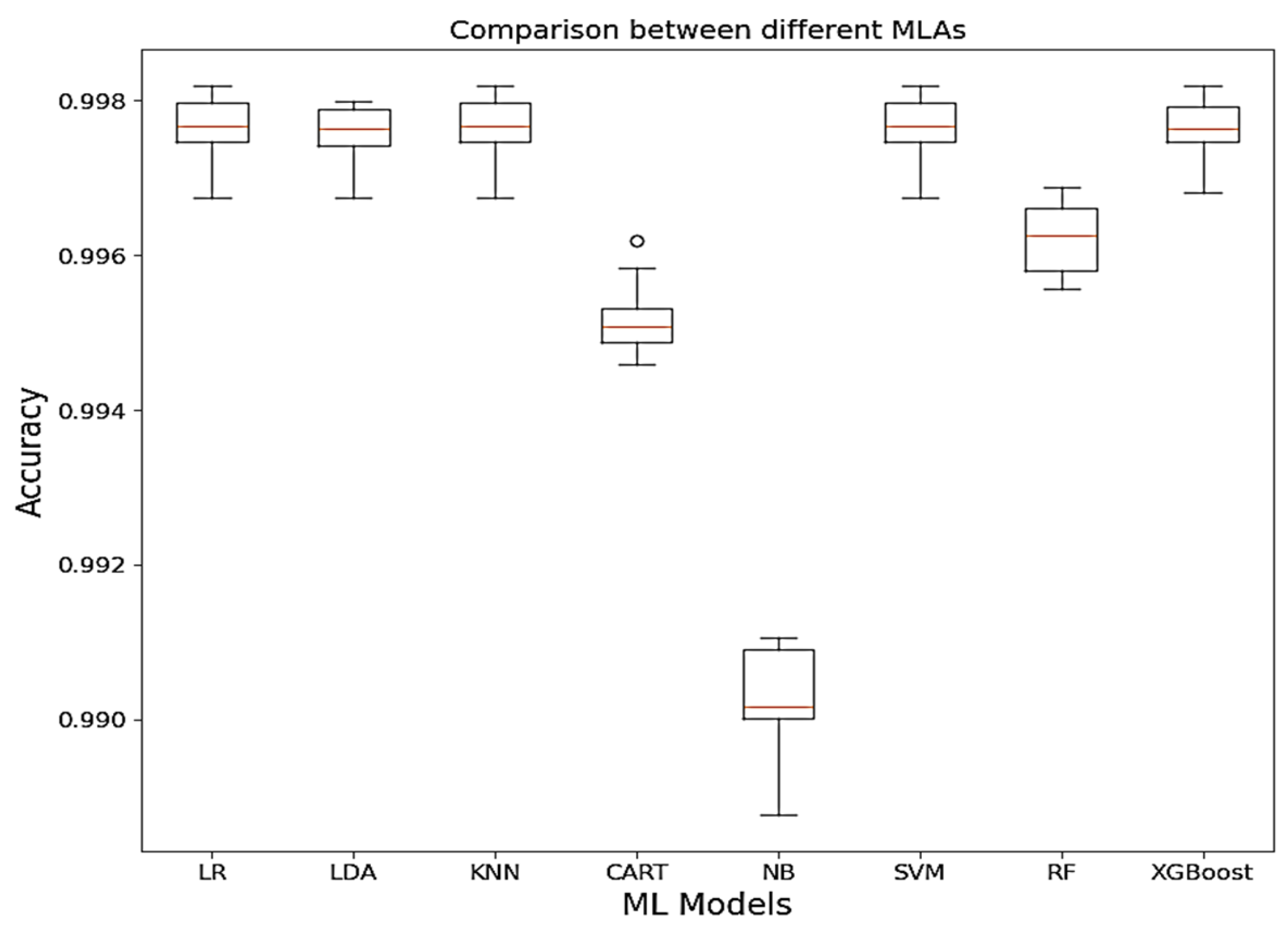 Zoonoticdis 05 00020 g005