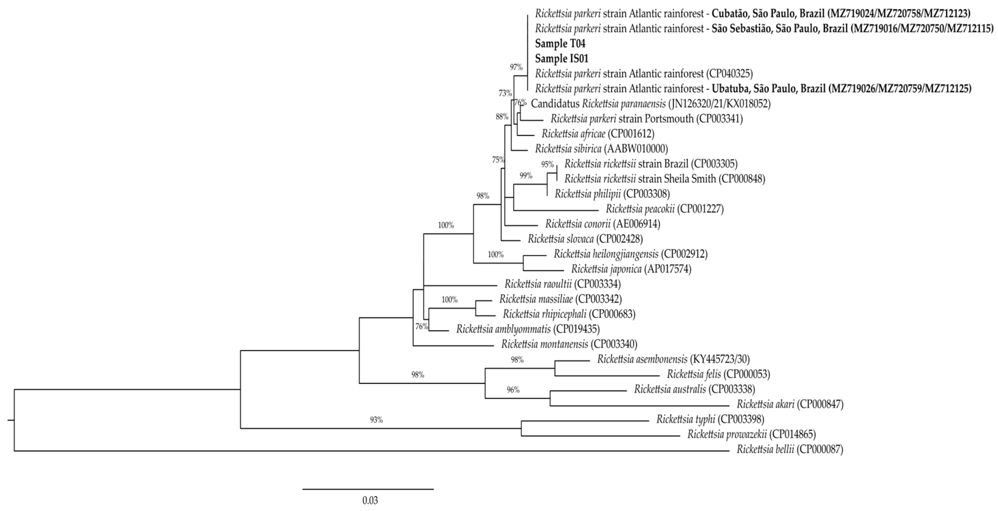 Zoonoticdis 05 00025 g004 Zoonoticdis 05 00025 g004