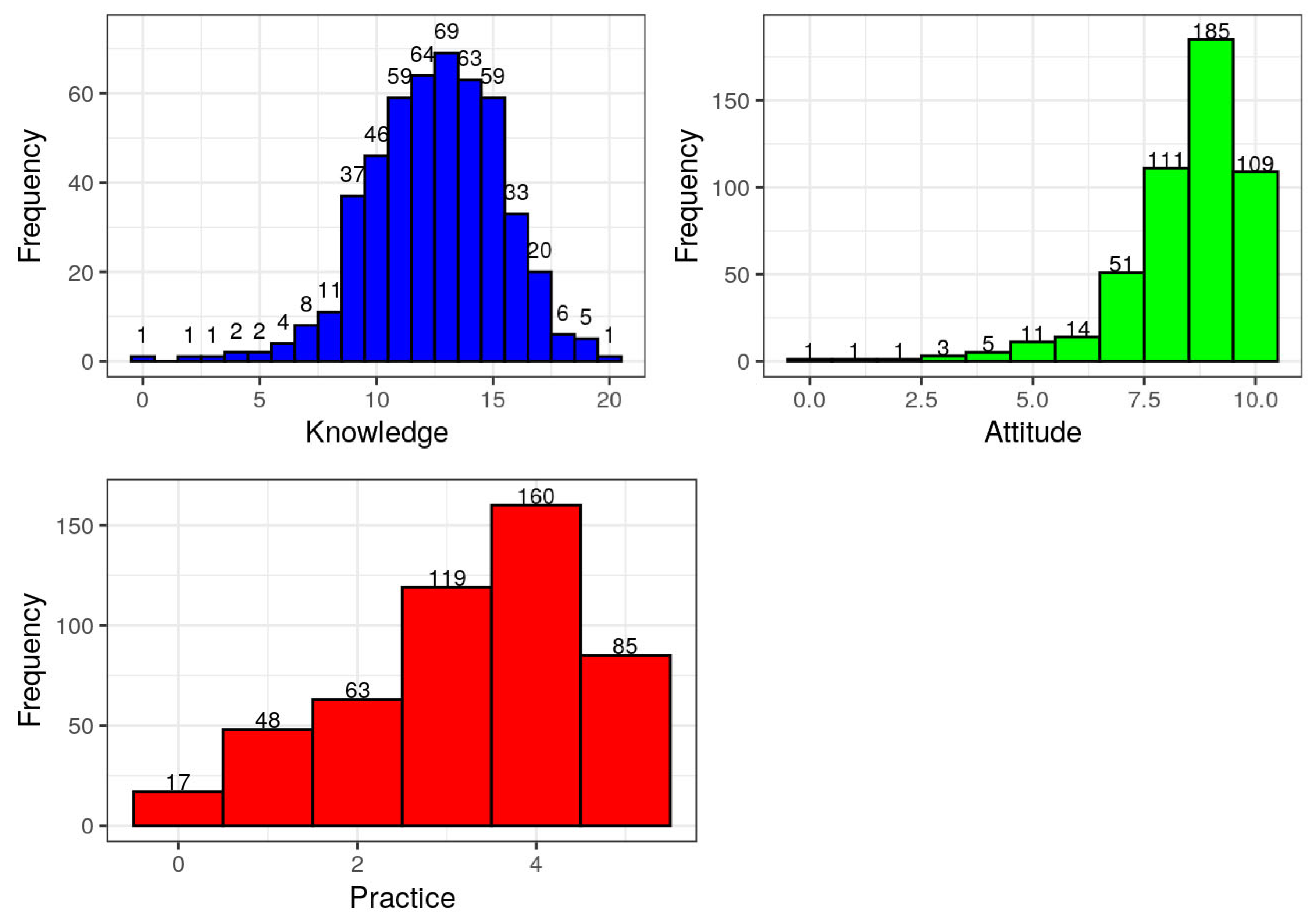 Zoonoticdis 05 00027 g002