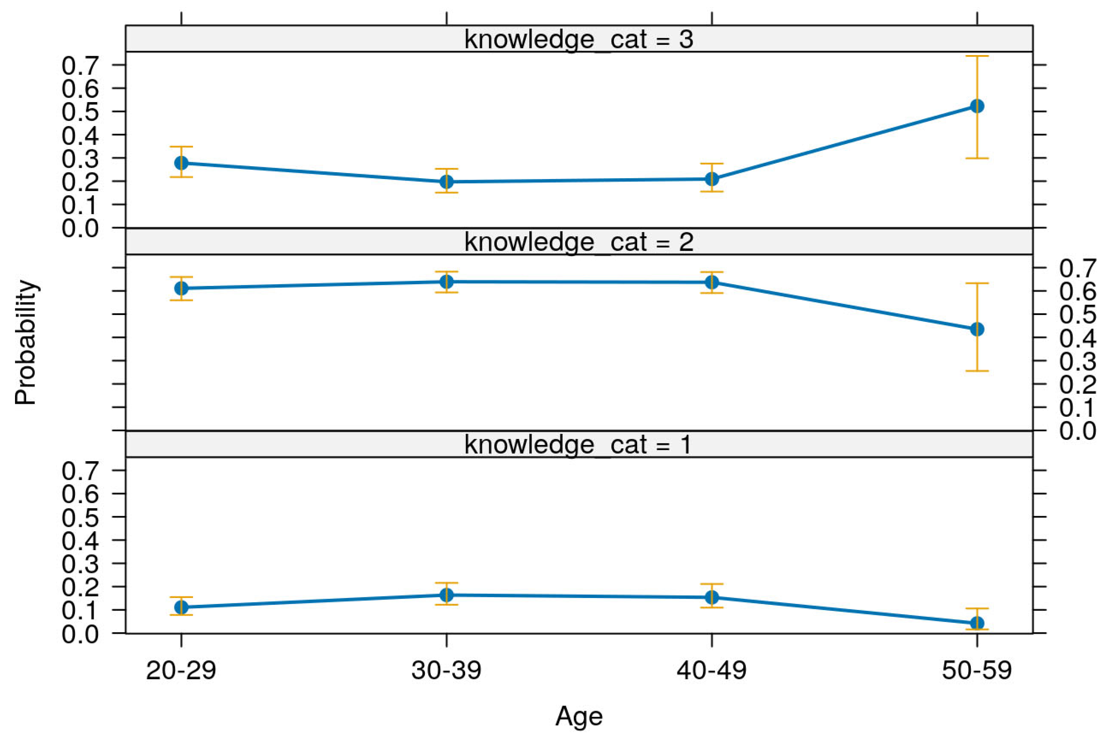 Zoonoticdis 05 00027 g004