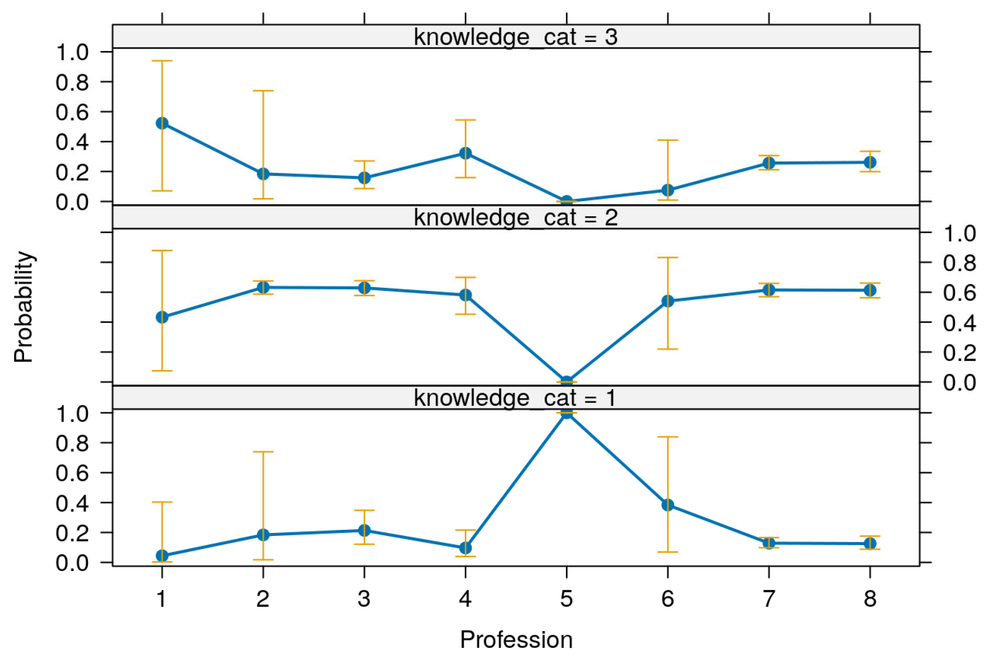 Zoonoticdis 05 00027 g005