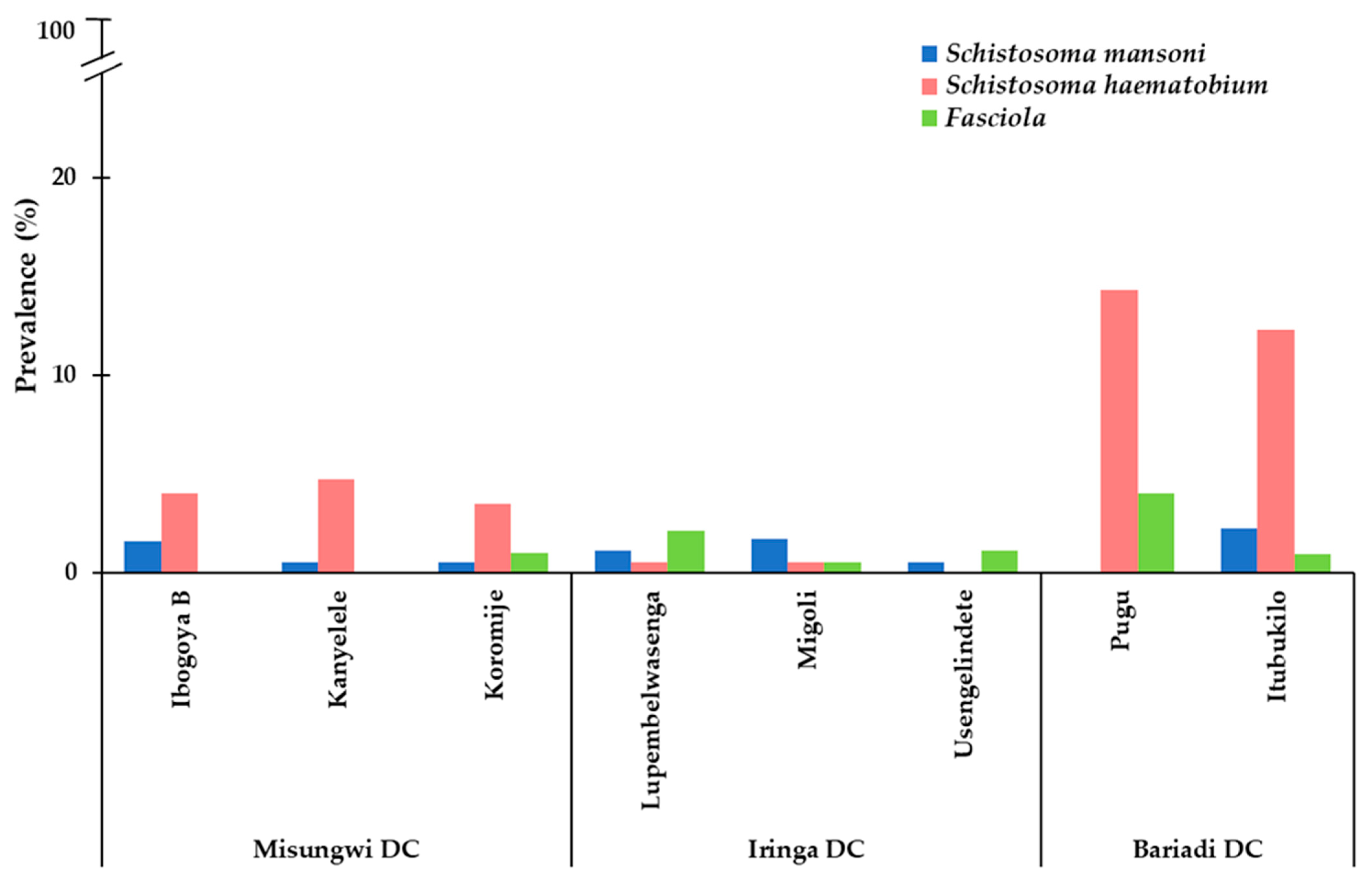 Zoonoticdis 05 00029 g003 Zoonoticdis 05 00029 g003