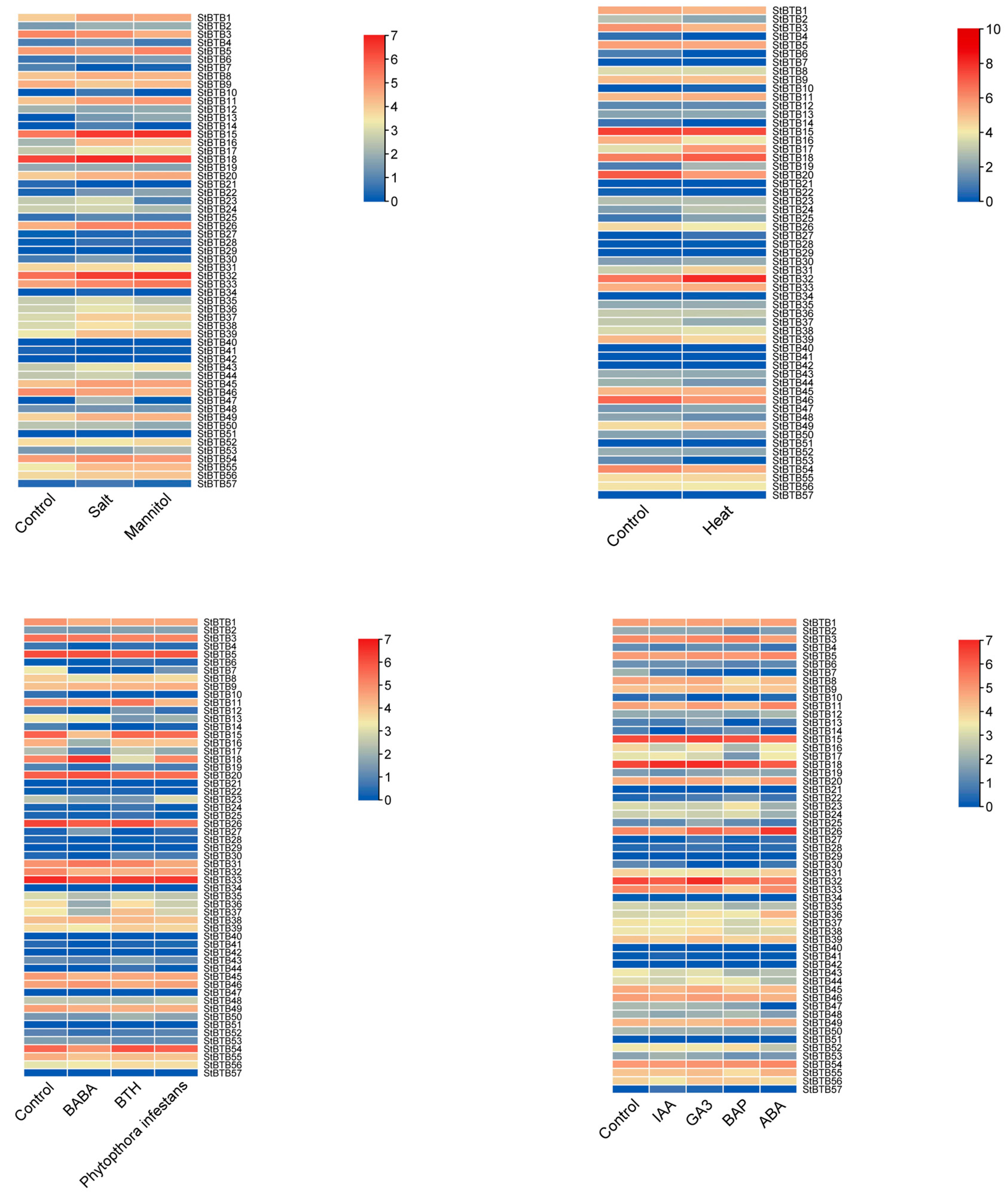 Agriculture 14 00771 g006