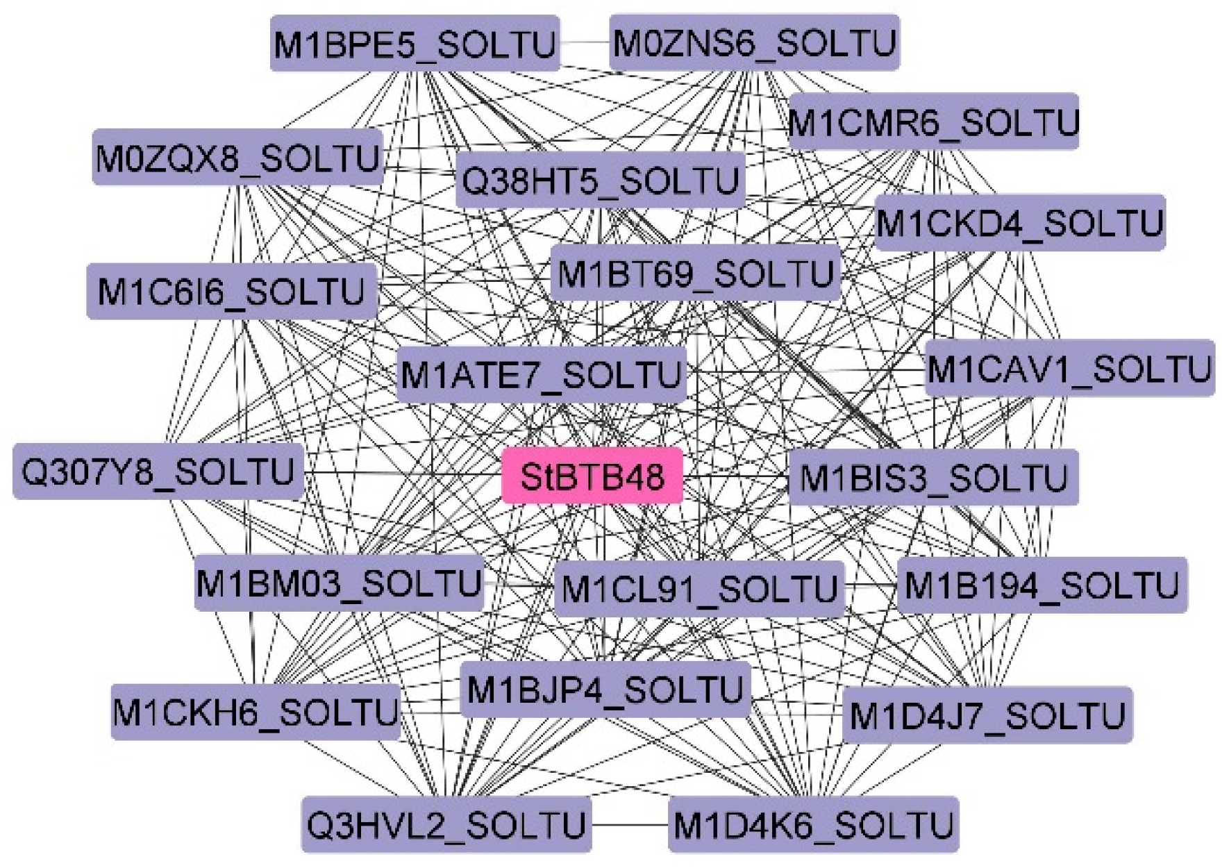 Agriculture 14 00771 g007